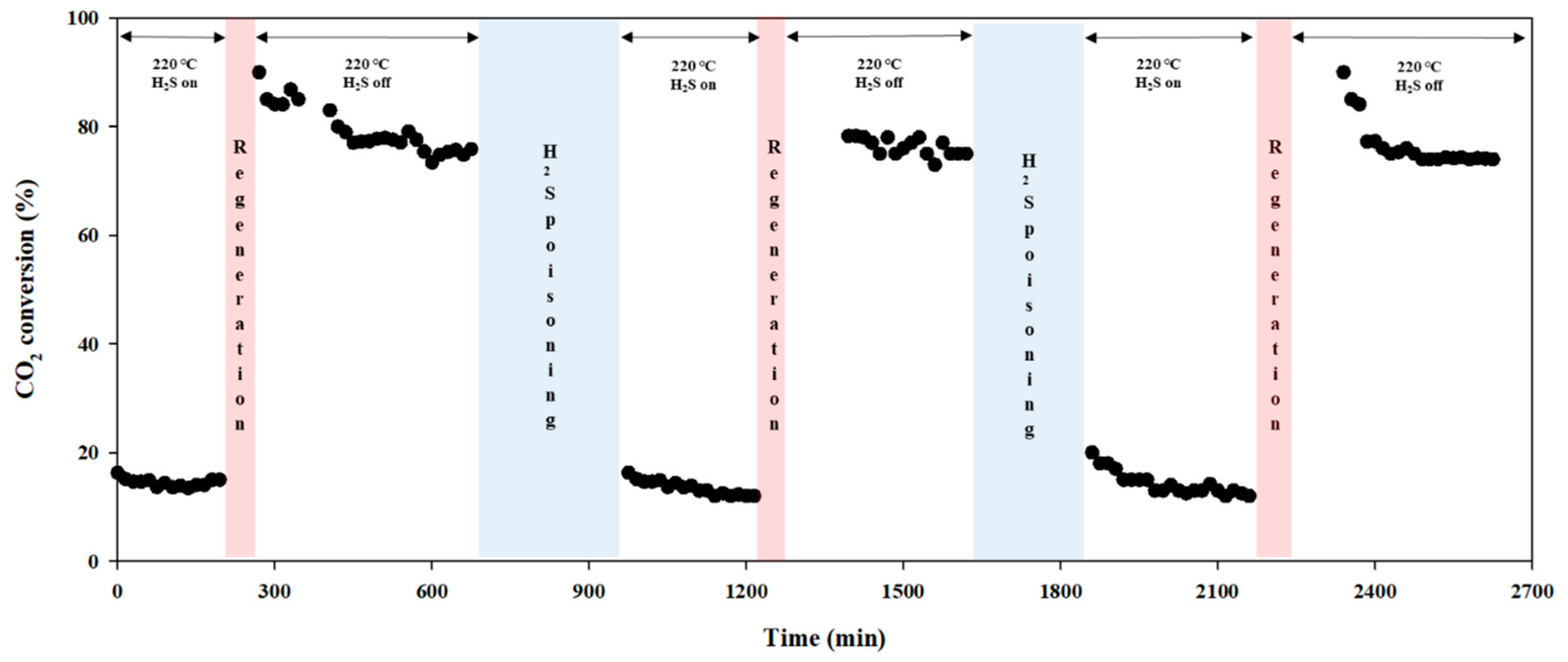 Catalysts 11 01292 g005