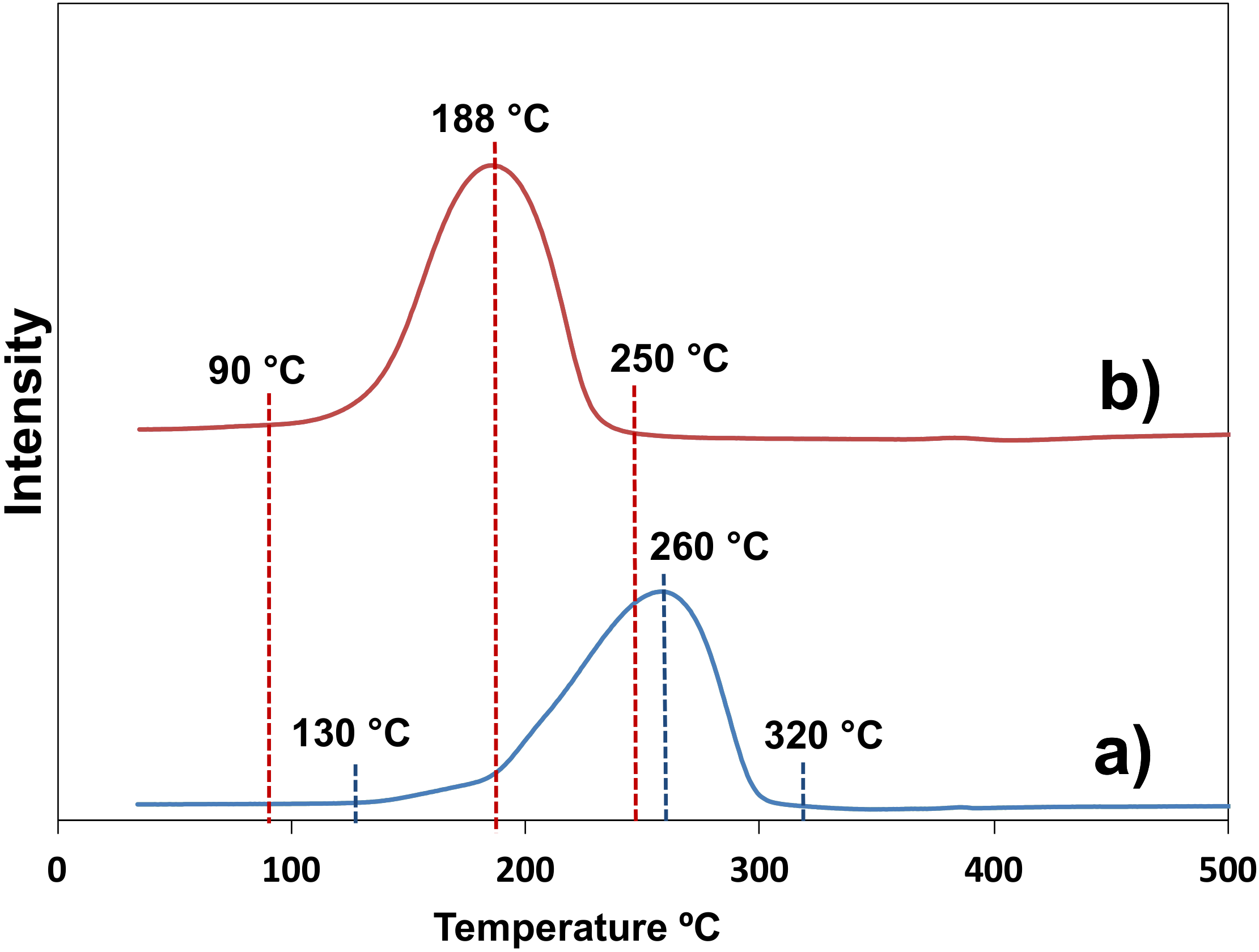 Double-layered catalyst generates more hydrogen