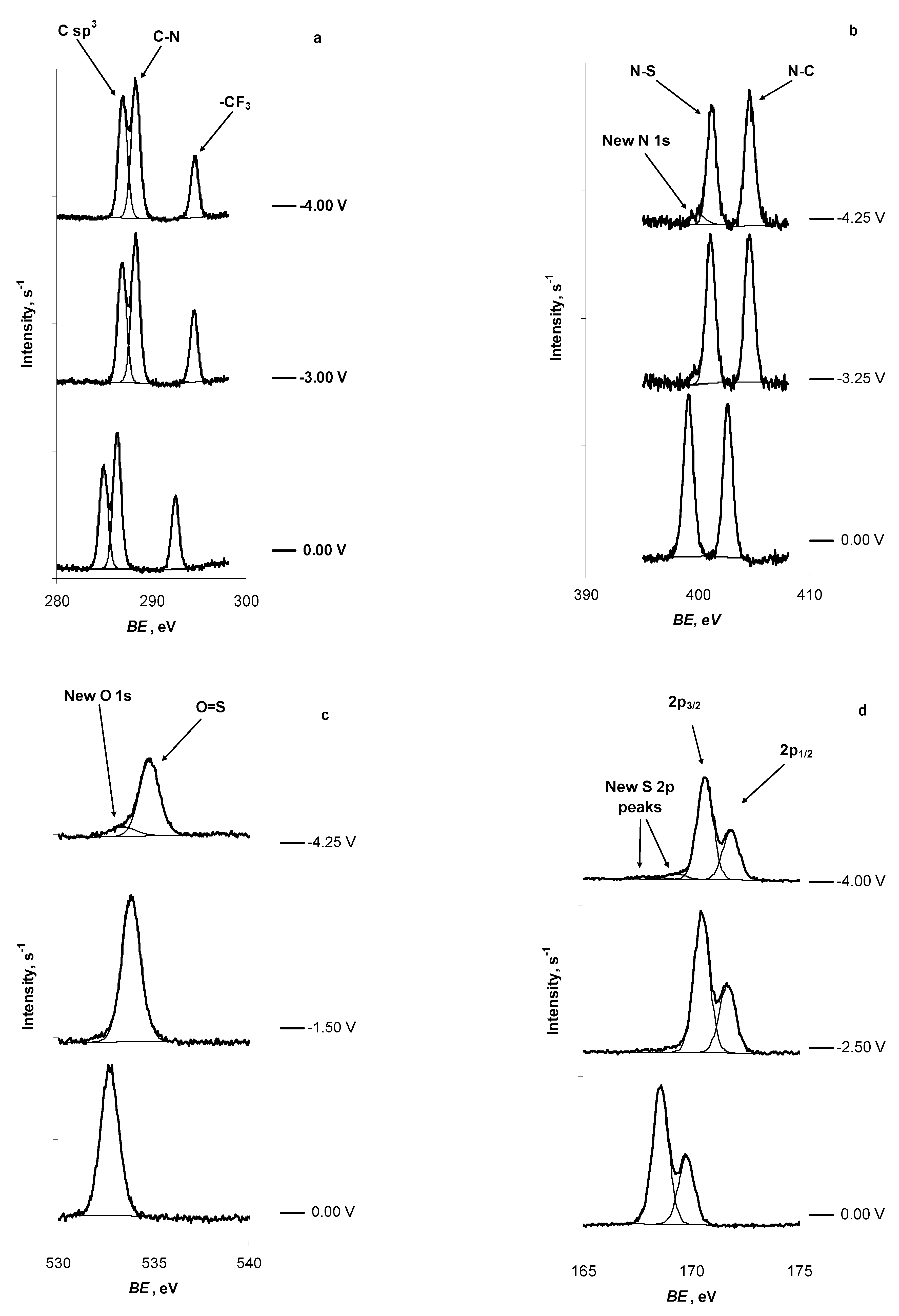 Catalysts 11 01315 g001a Catalysts 11 01315 g001a