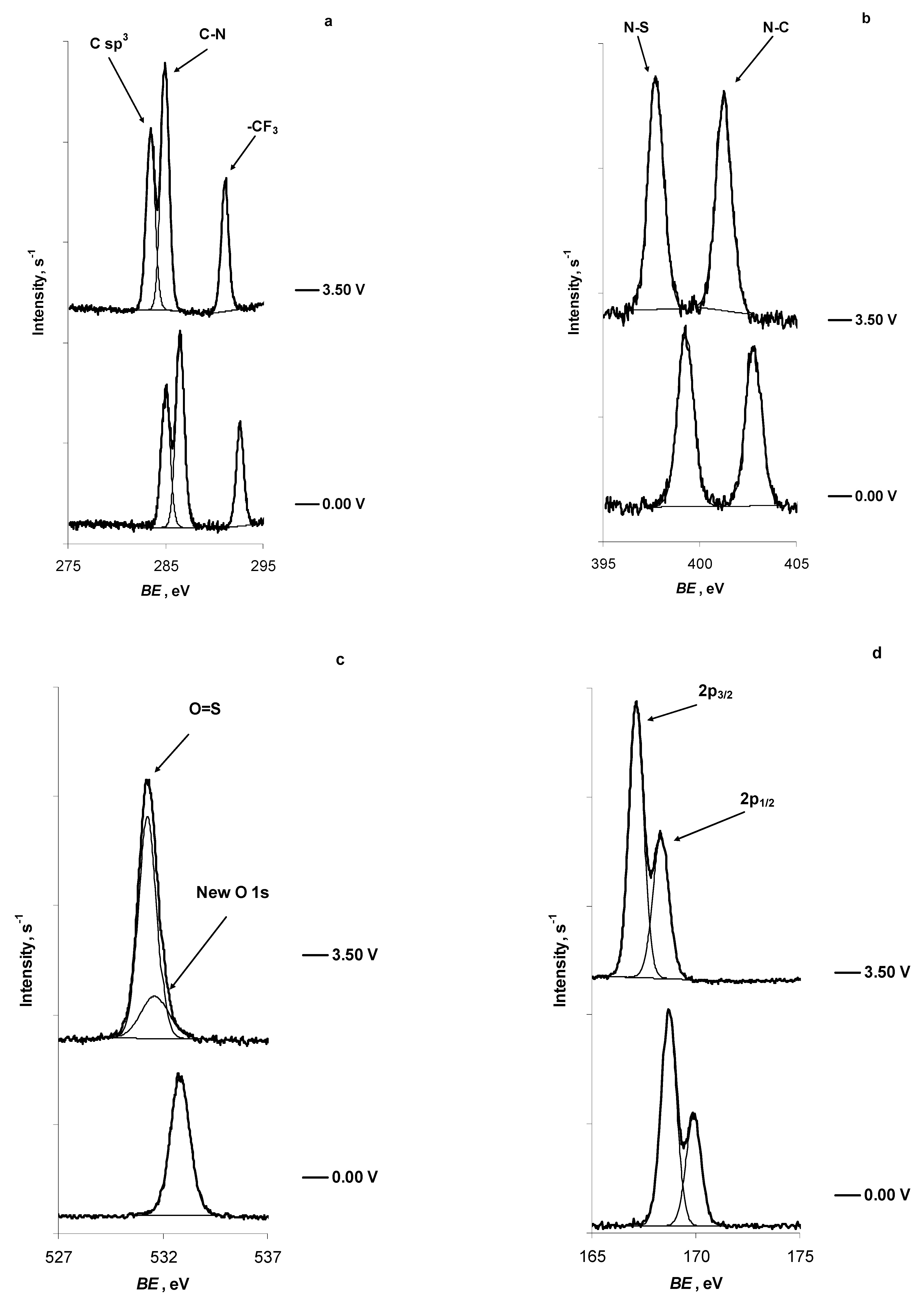 Catalysts 11 01315 g002a Catalysts 11 01315 g002a