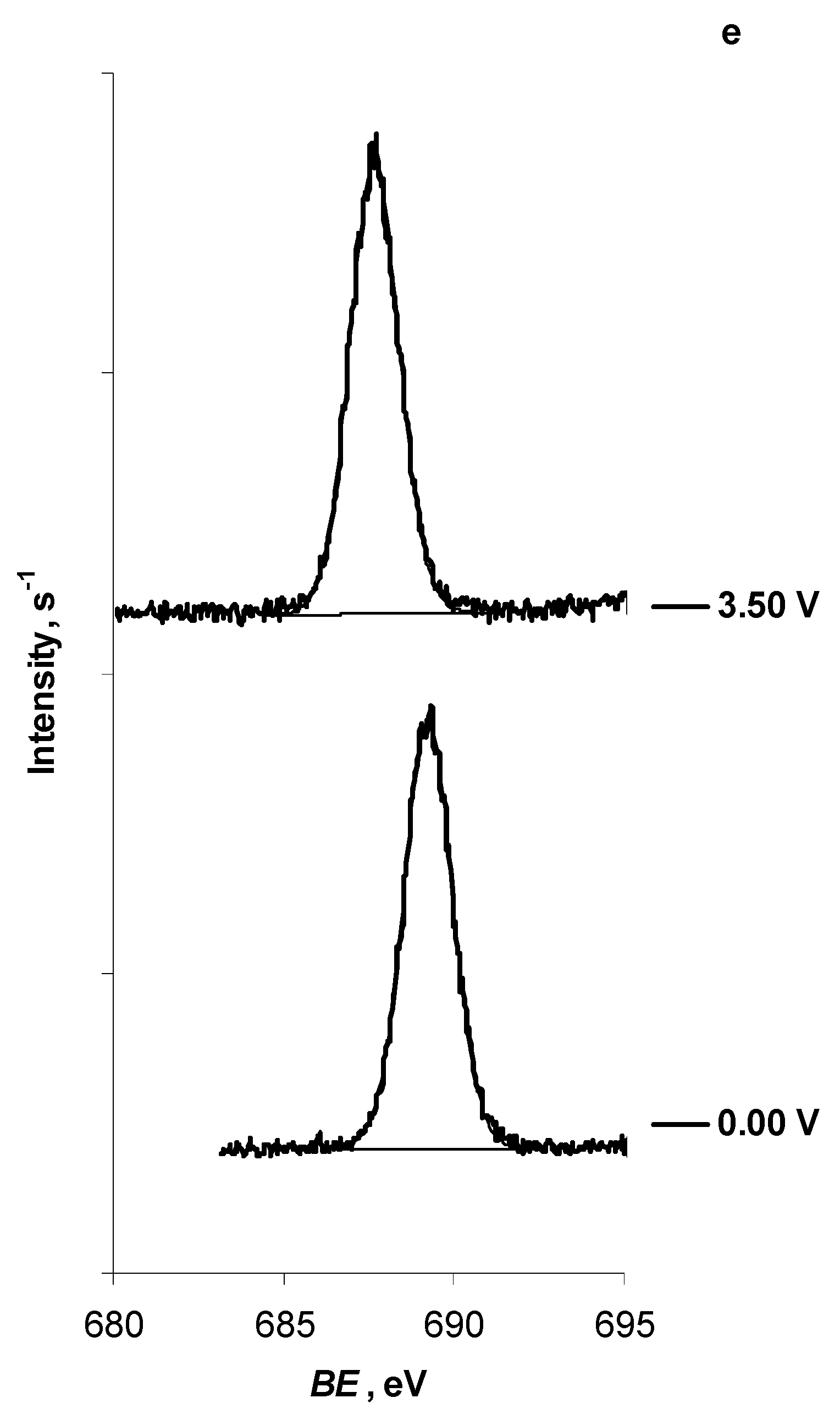 Catalysts 11 01315 g002b Catalysts 11 01315 g002b