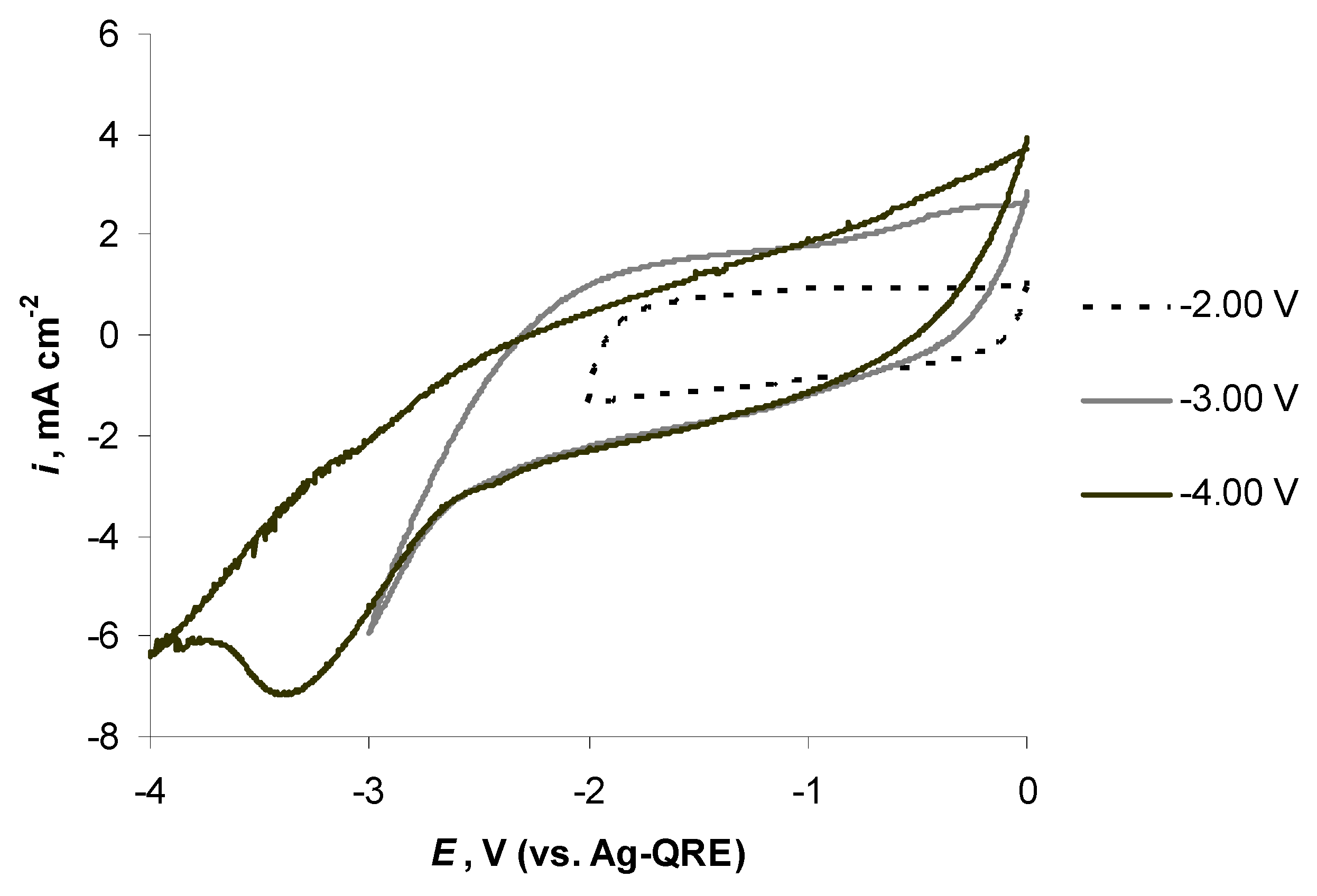 Catalysts 11 01315 g006 Catalysts 11 01315 g006