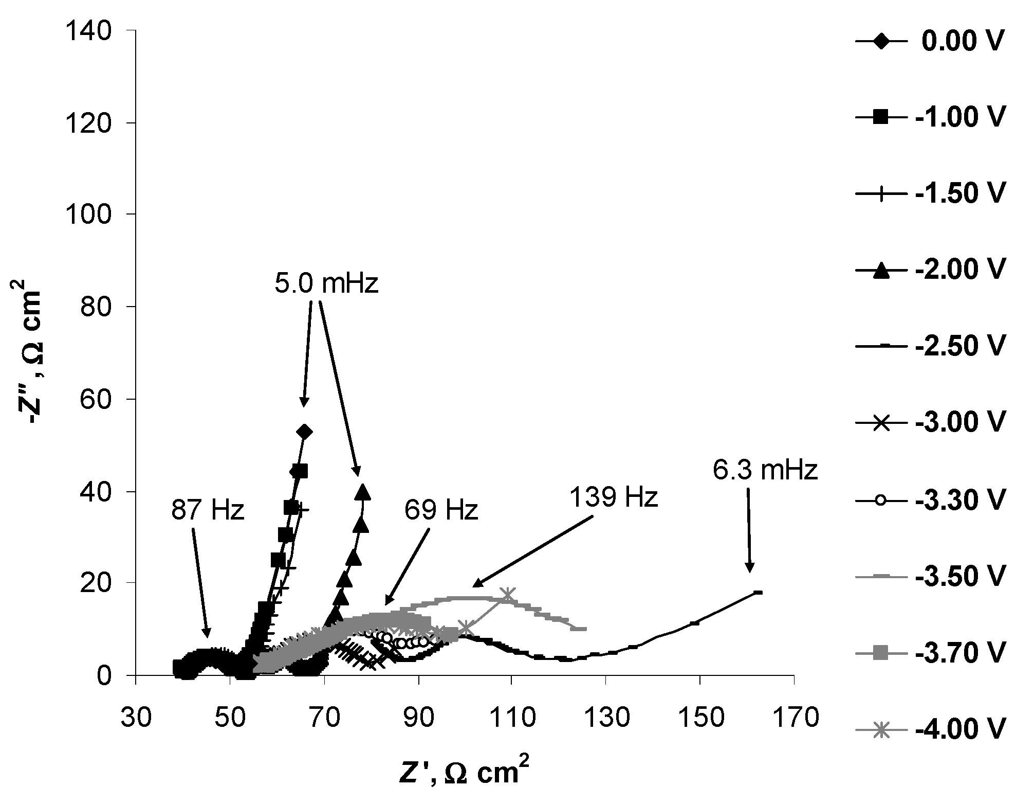 Catalysts 11 01315 g007 Catalysts 11 01315 g007
