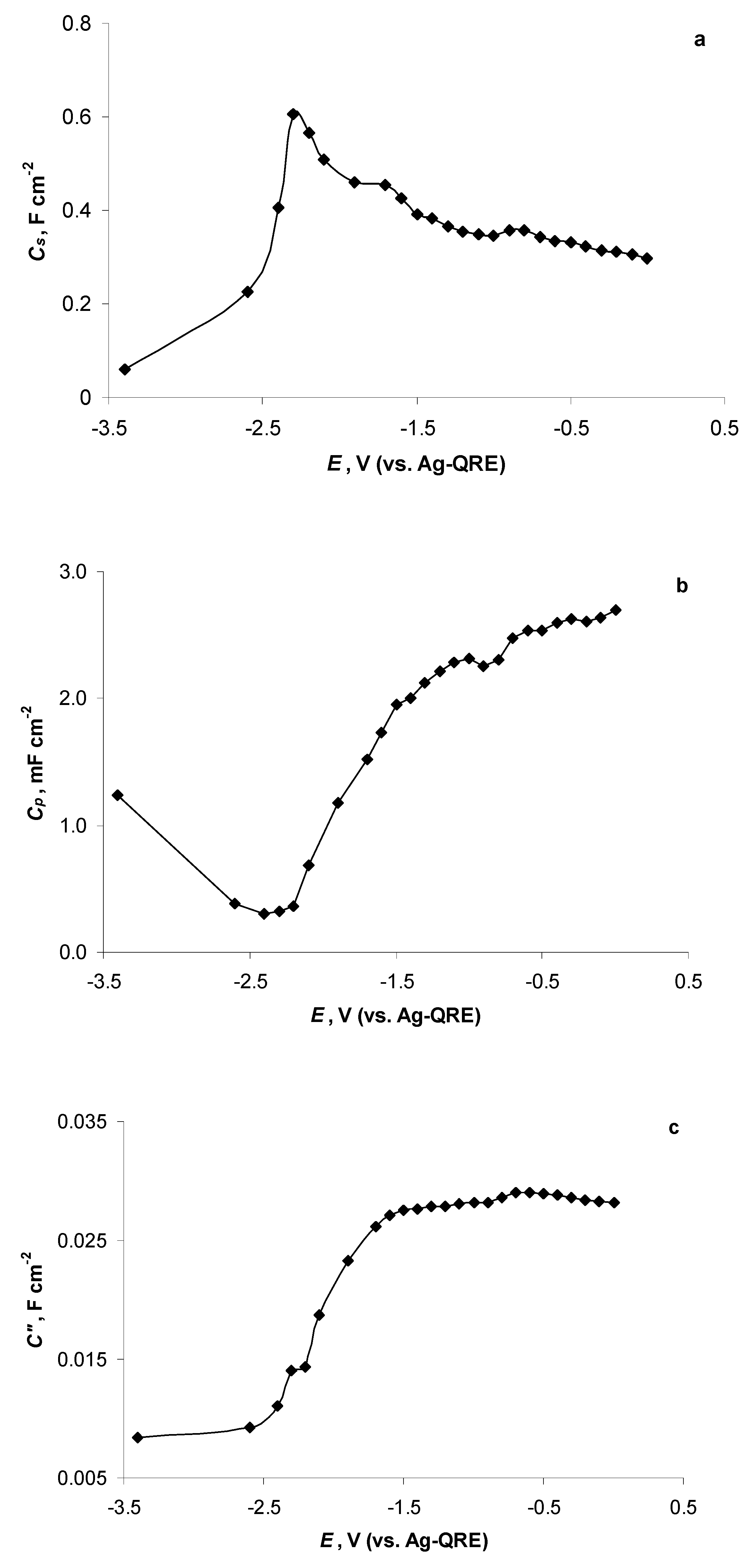 Catalysts 11 01315 g009 Catalysts 11 01315 g009