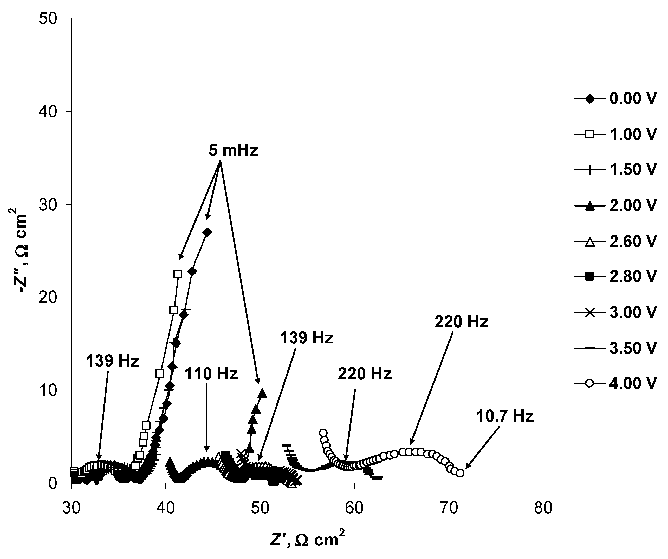 Catalysts 11 01315 g013 Catalysts 11 01315 g013