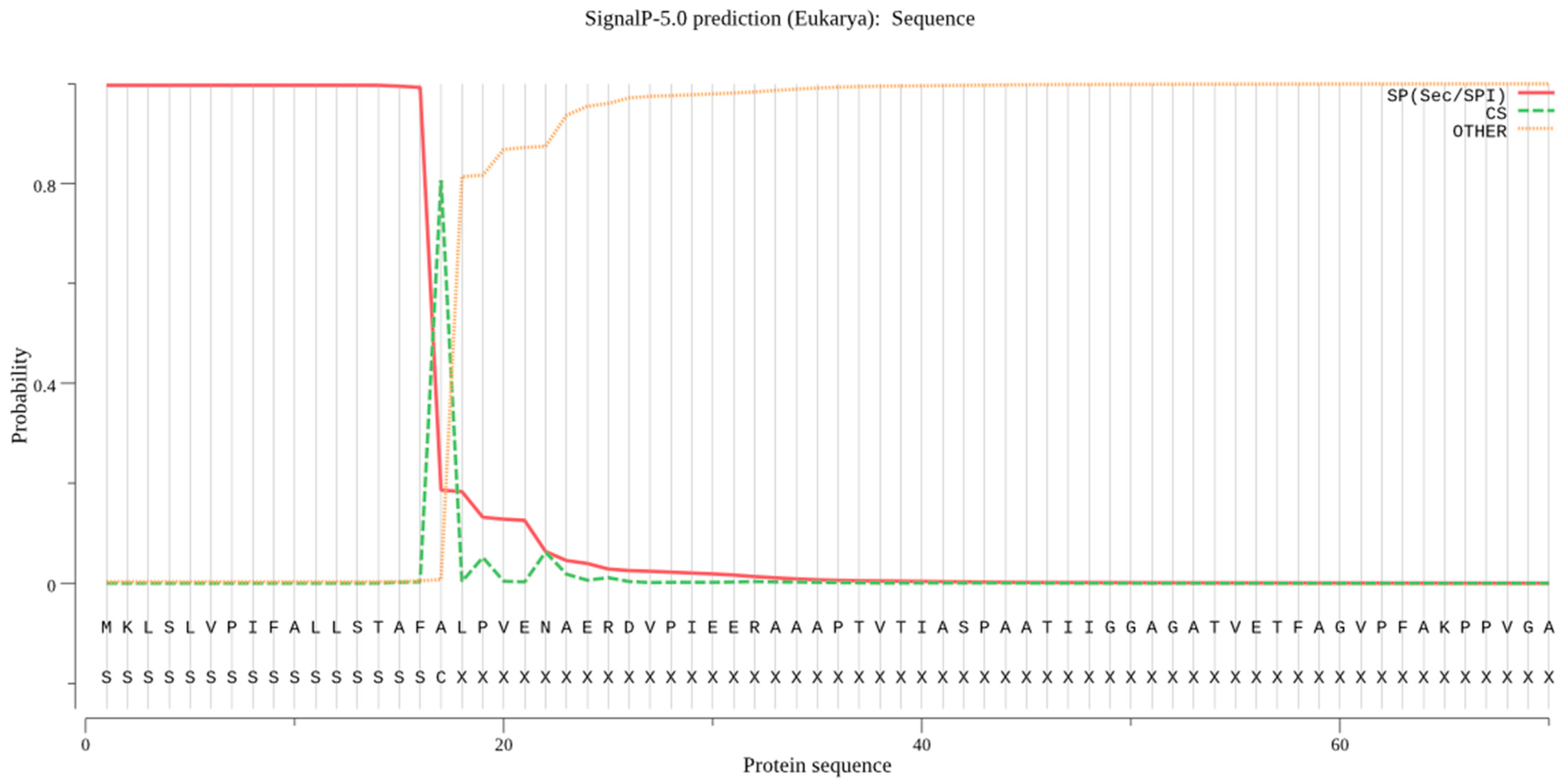 Catalysts 11 01319 g003