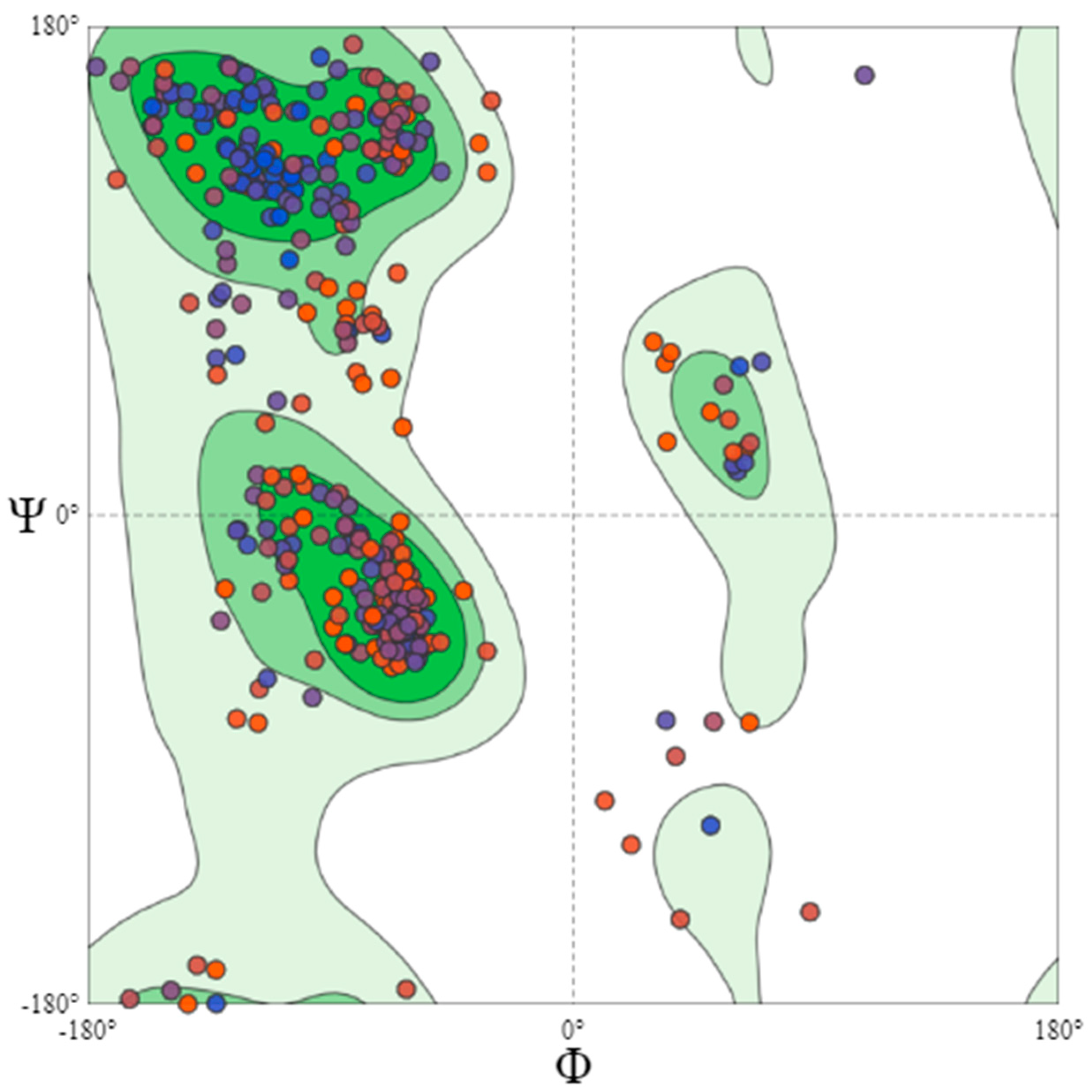 Catalysts 11 01319 g006