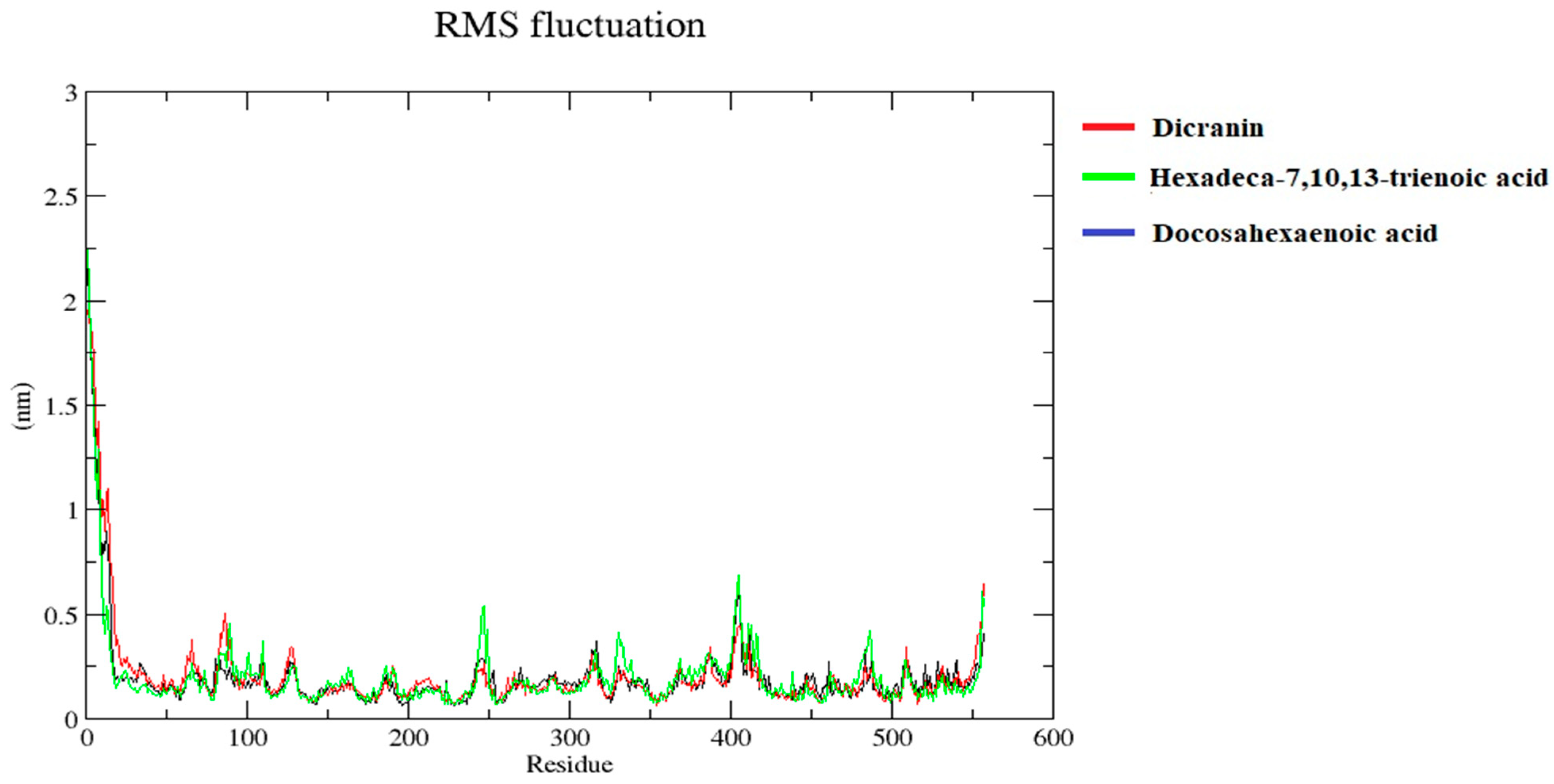 Catalysts 11 01319 g013