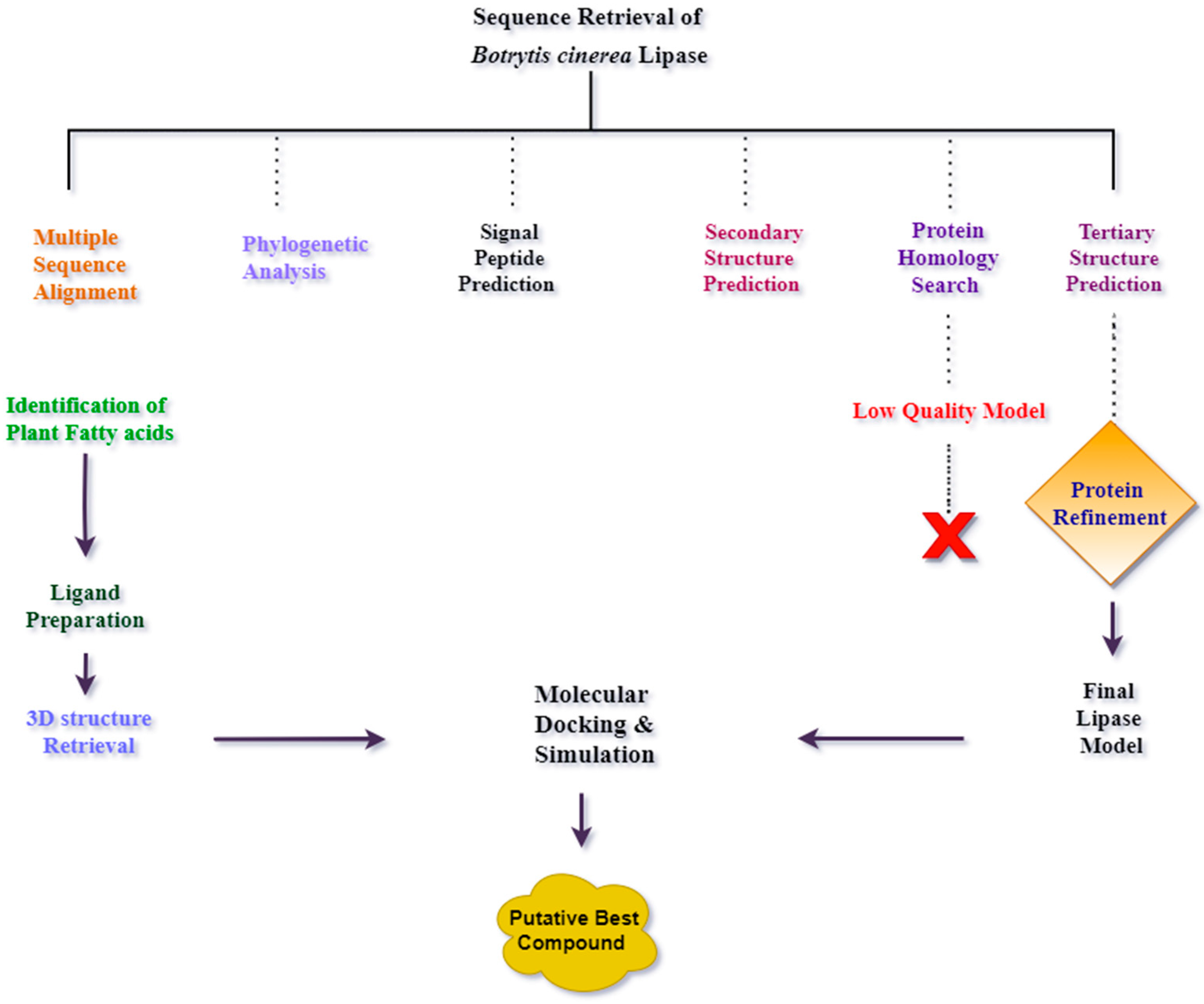Catalysts 11 01319 g014
