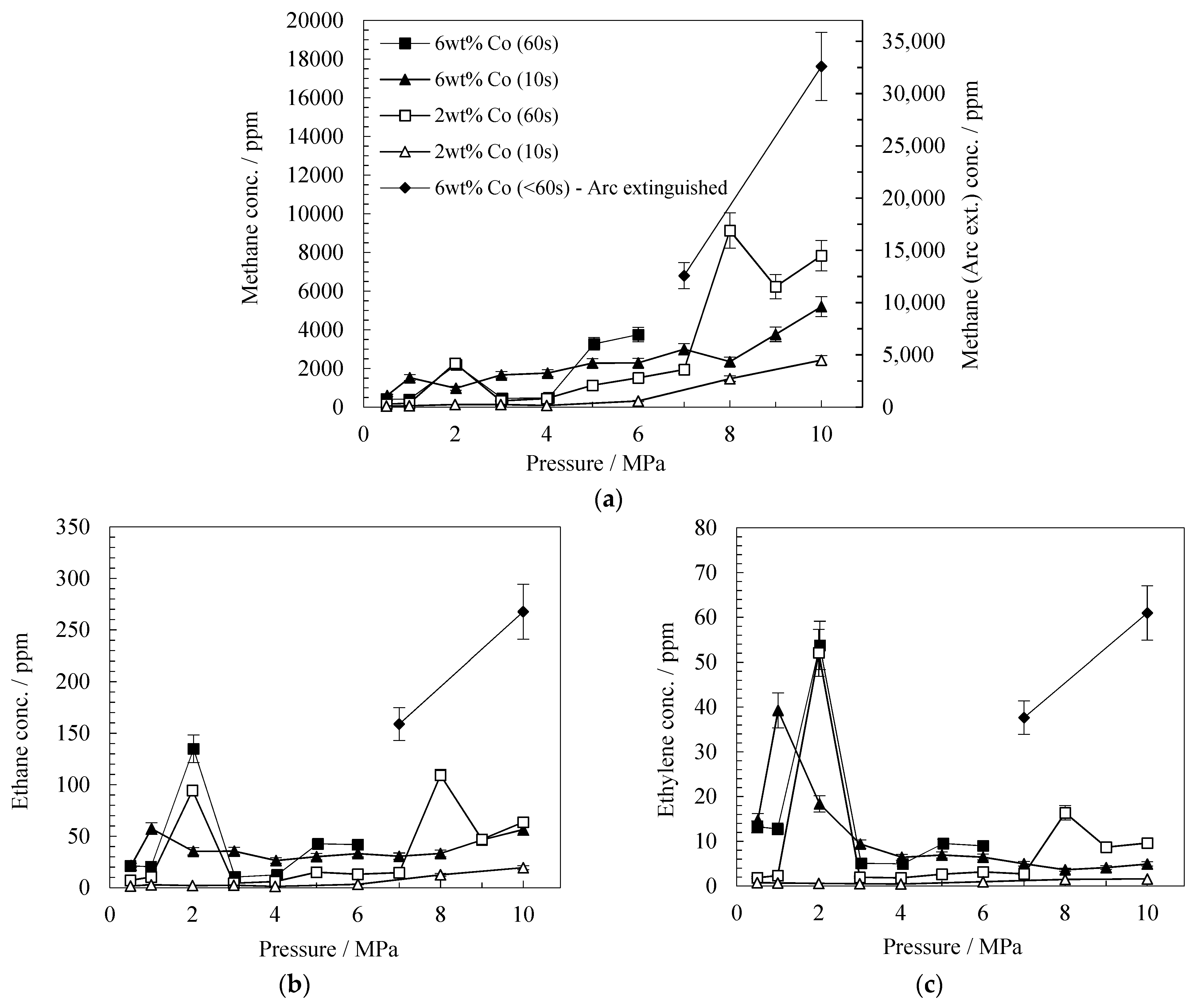 Catalysts 11 01324 g002a
