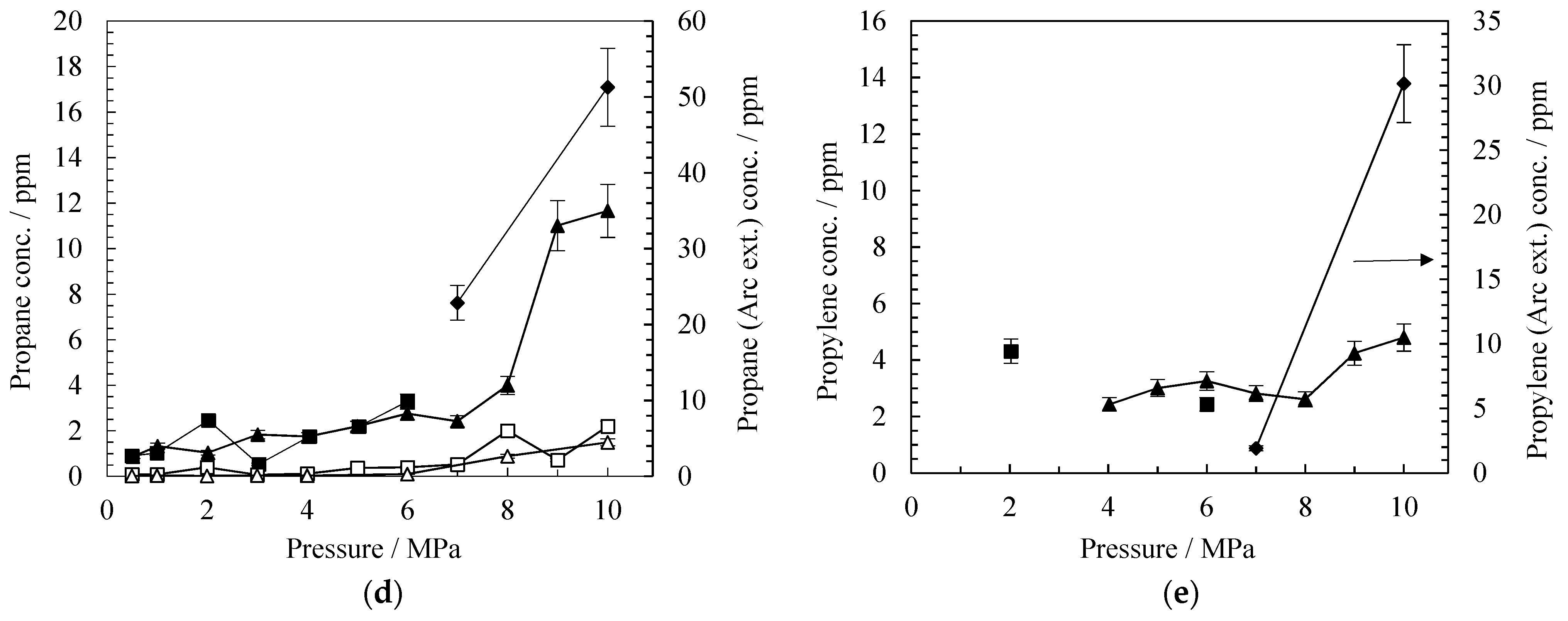 Catalysts 11 01324 g002b