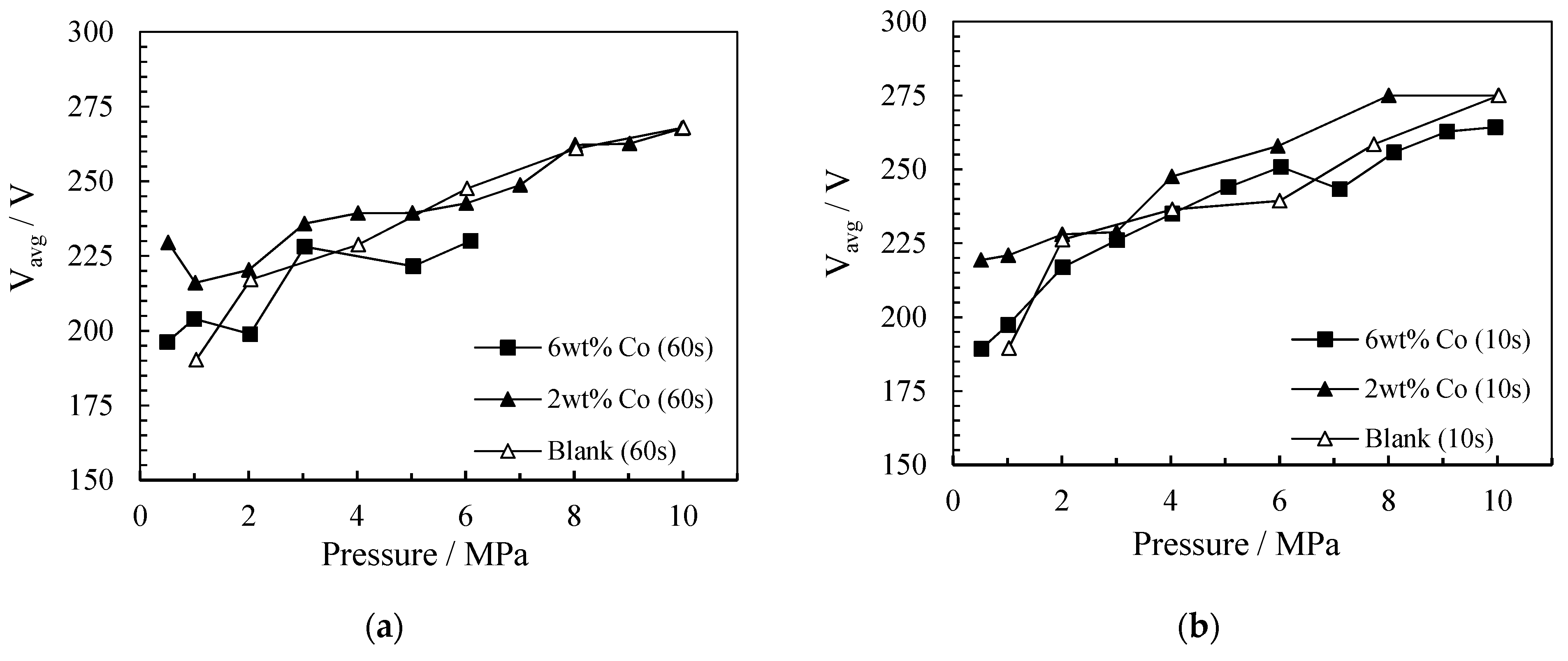 Catalysts 11 01324 g003