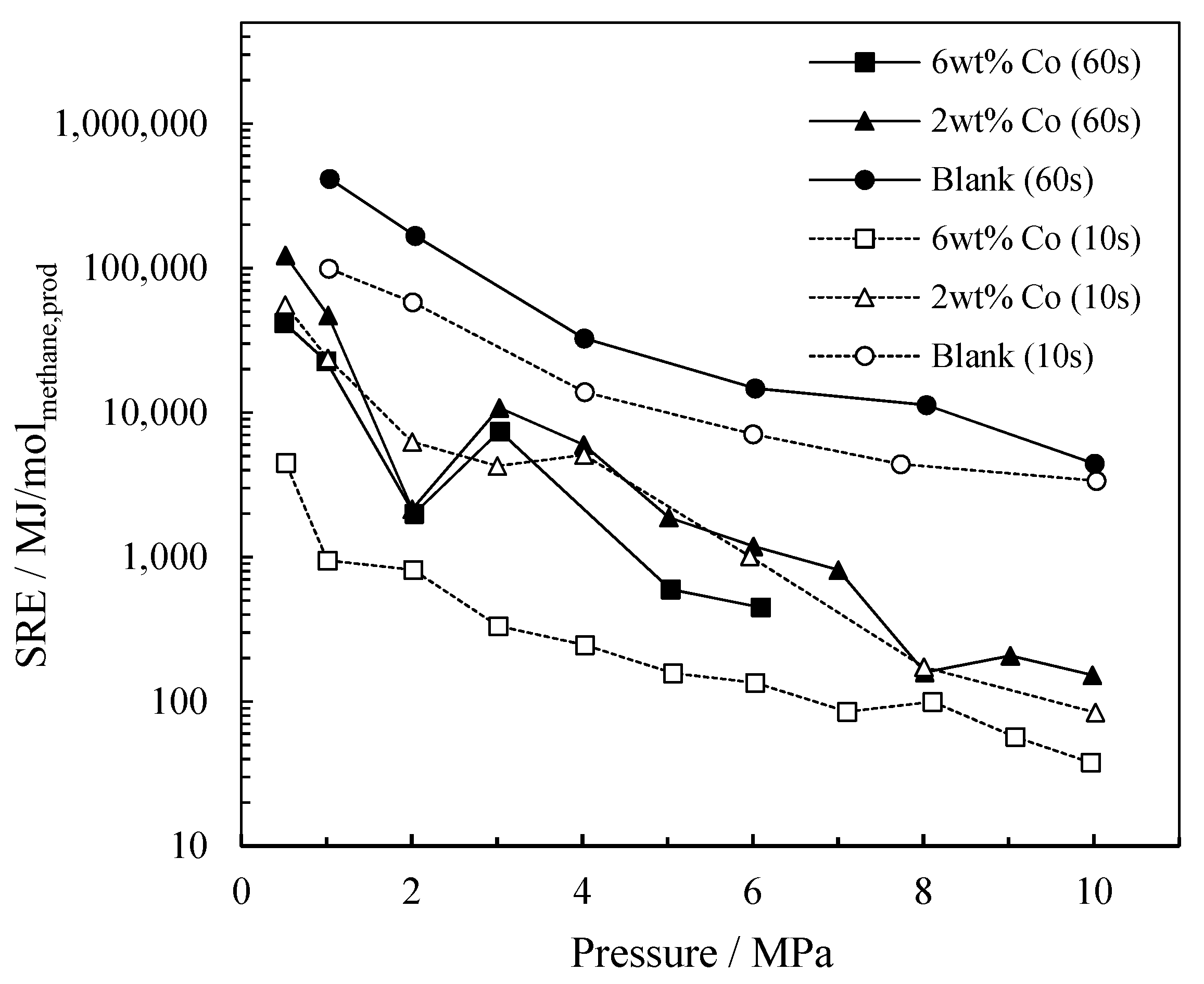 Catalysts 11 01324 g006