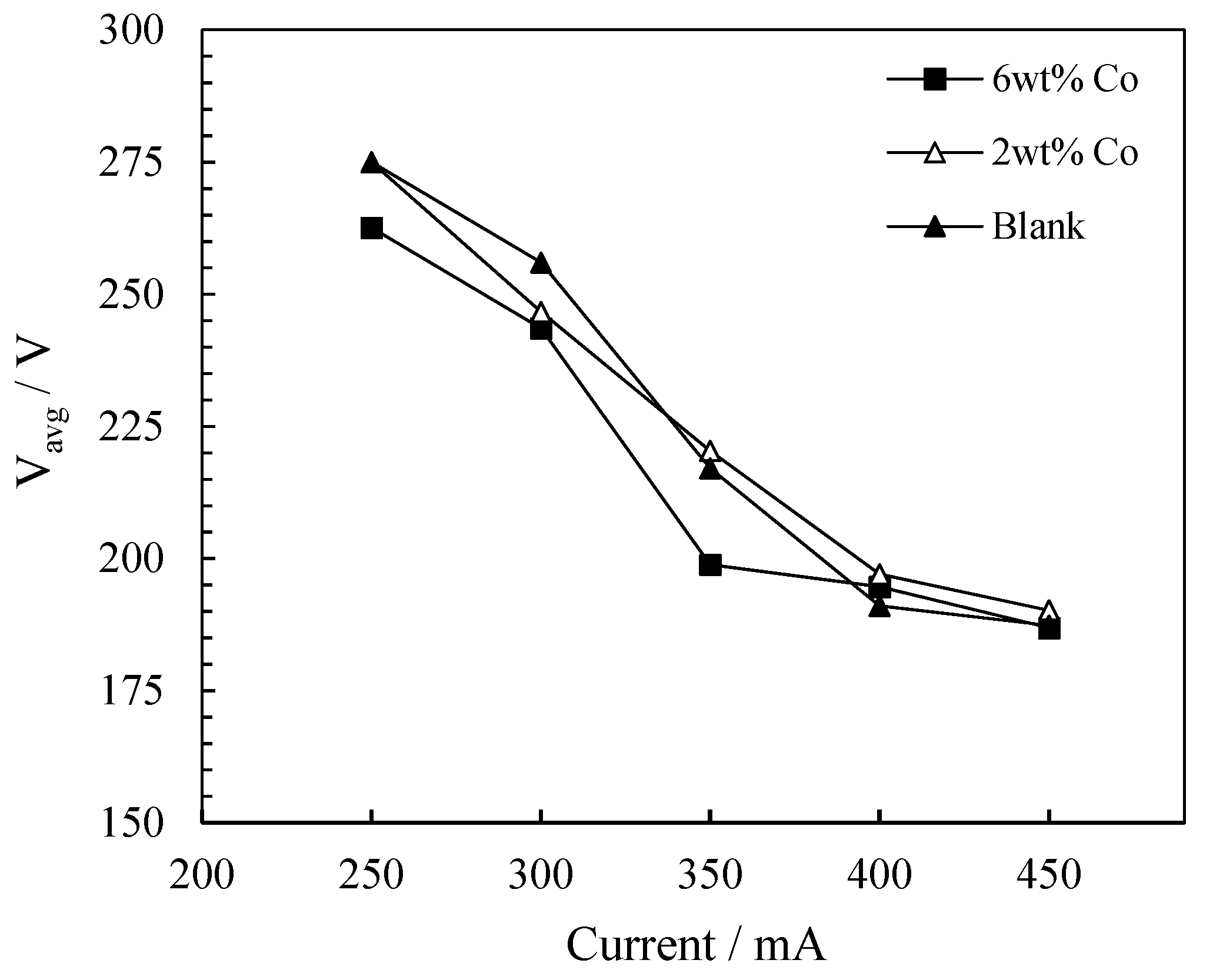Catalysts 11 01324 g008