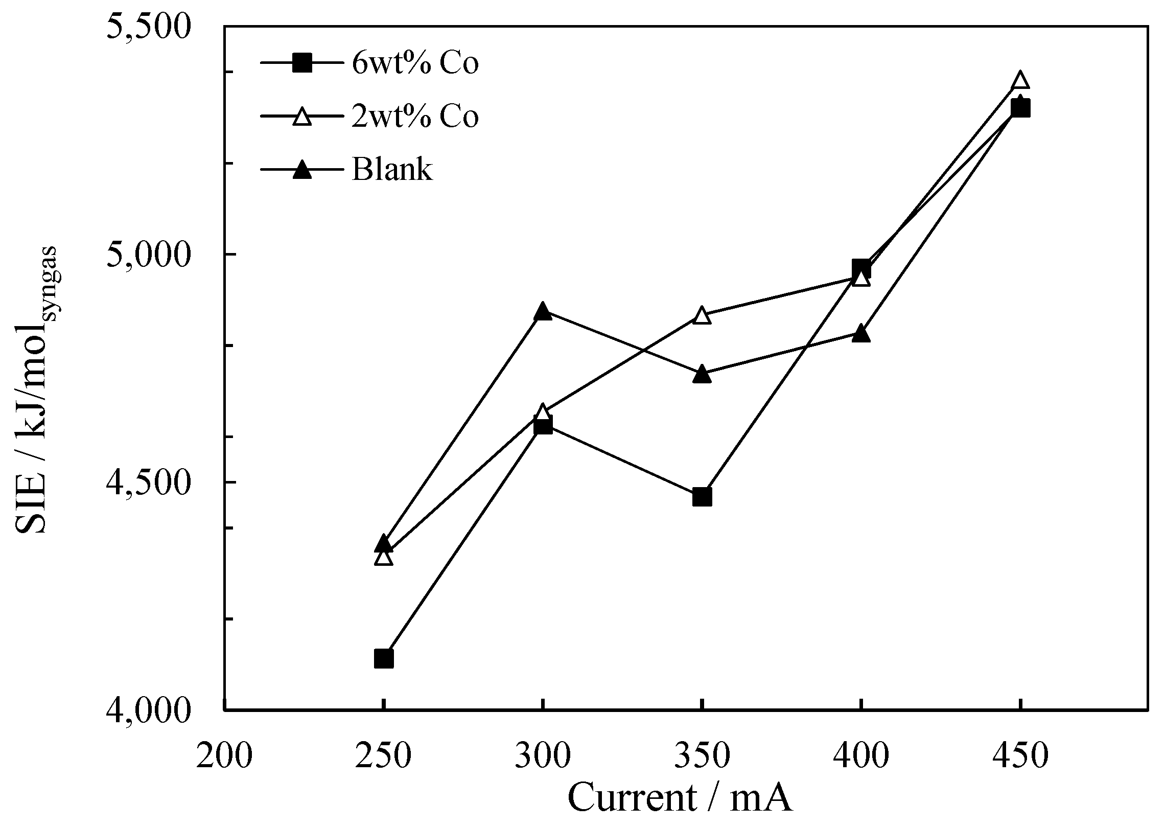 Catalysts 11 01324 g009