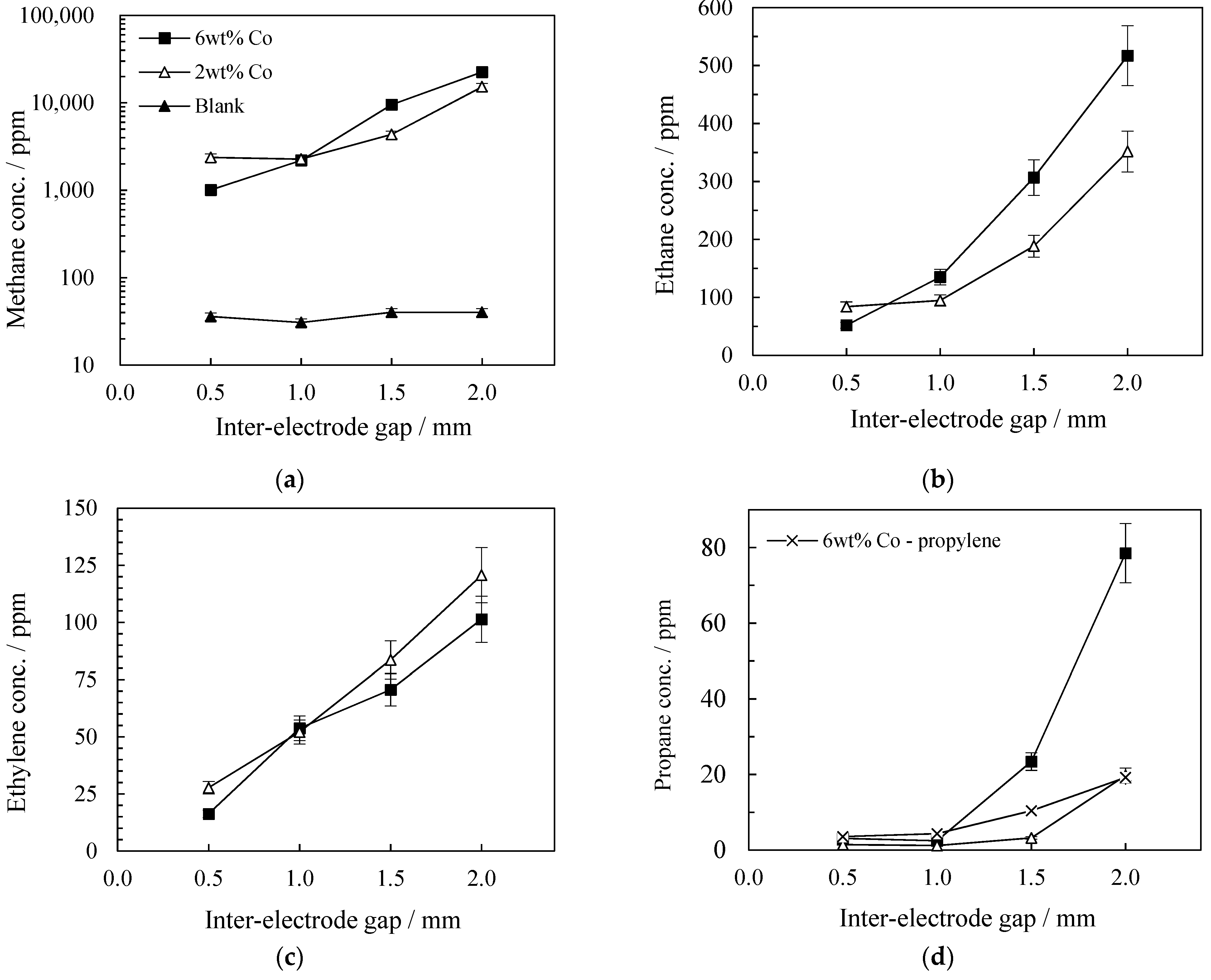 Catalysts 11 01324 g011