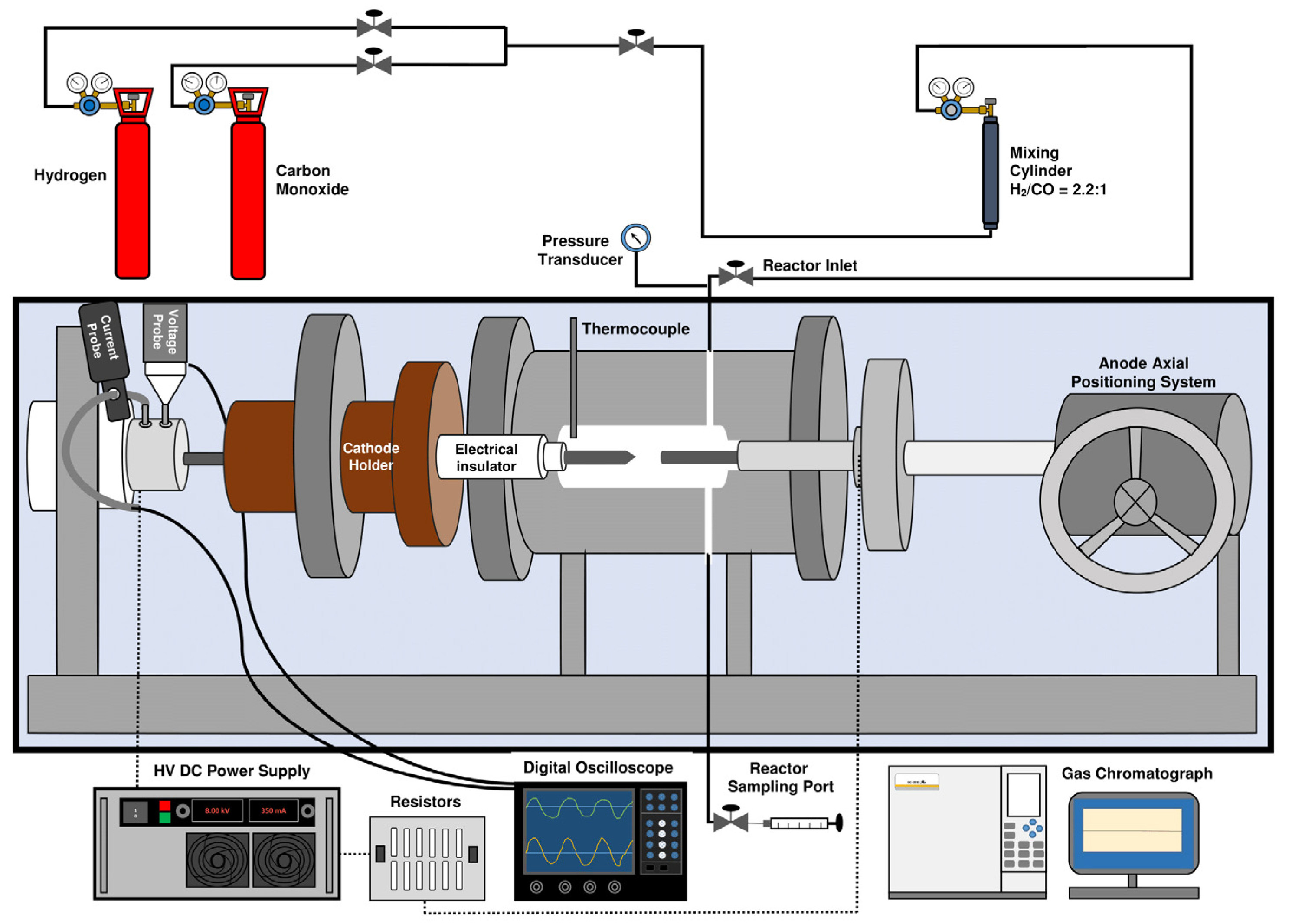 Catalysts 11 01324 g025