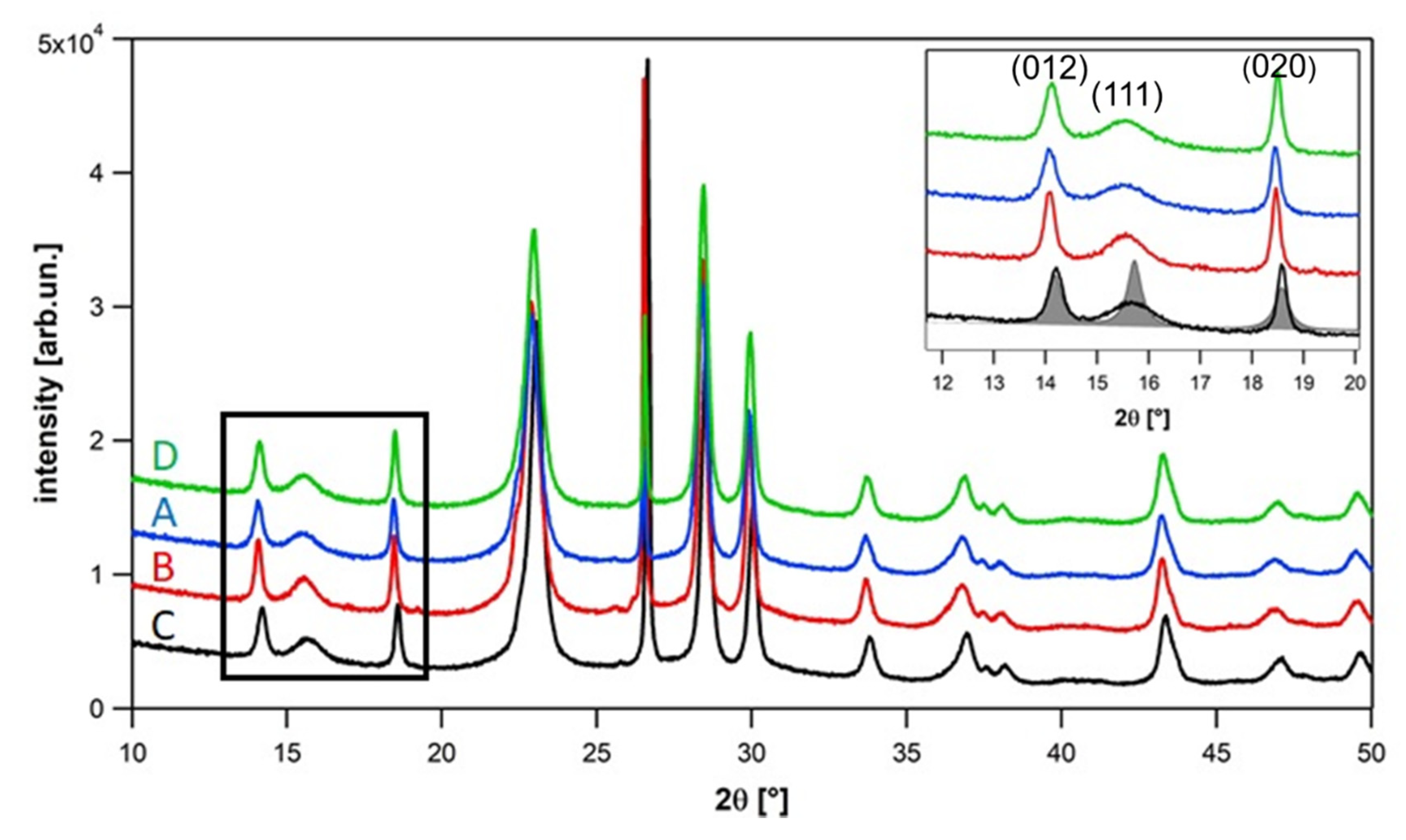 Catalysts 11 01325 g001