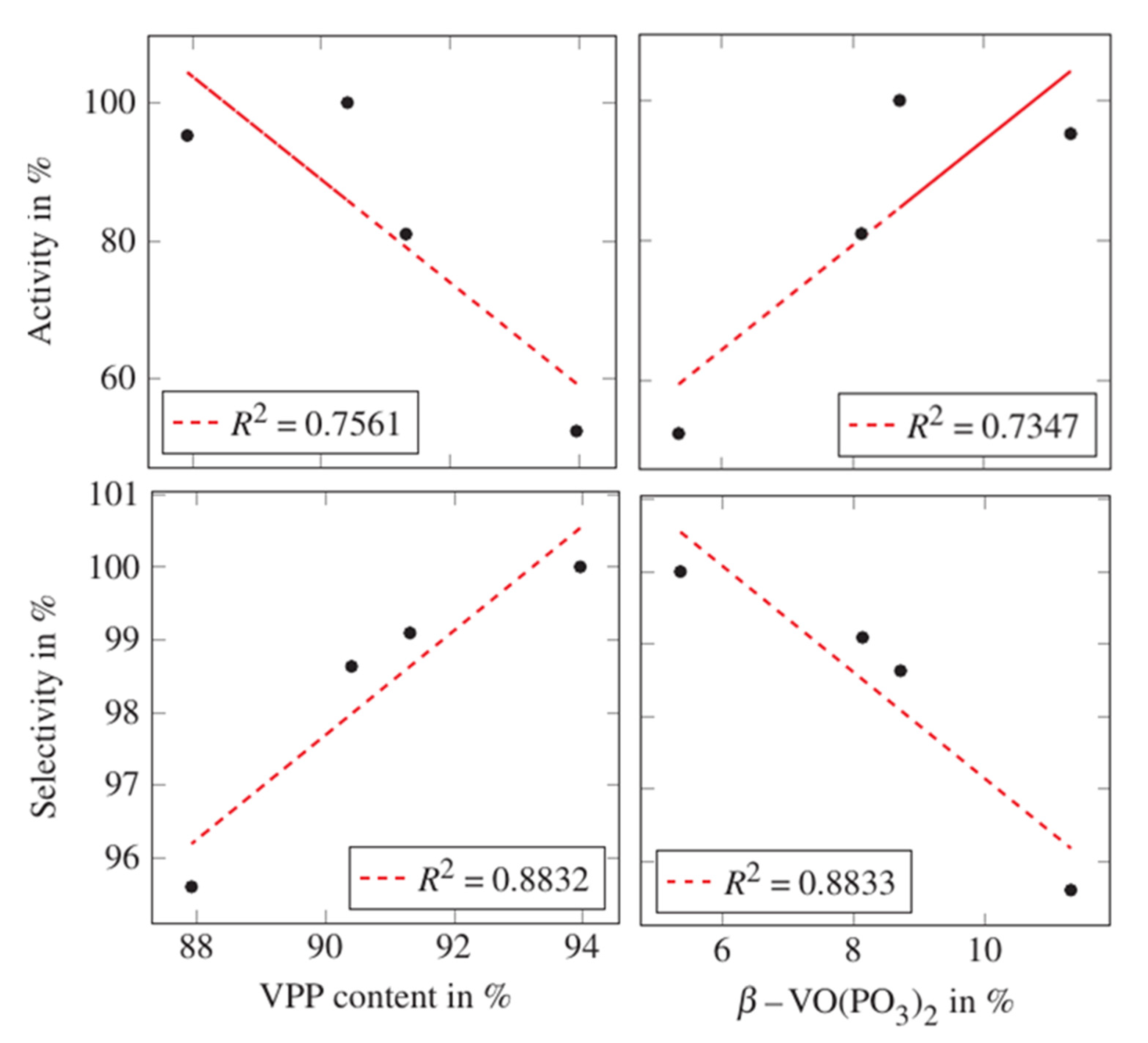 Catalysts 11 01325 g003
