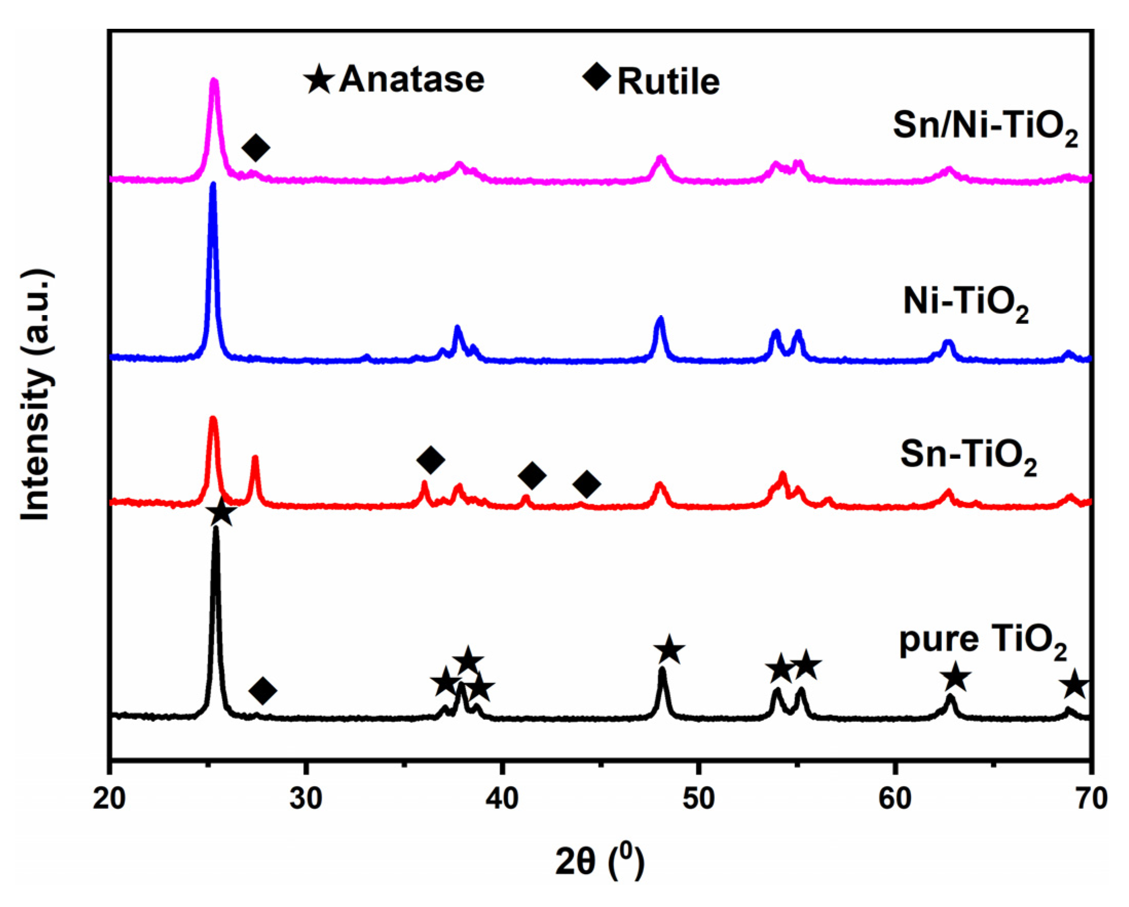 Catalysts 11 01341 g001
