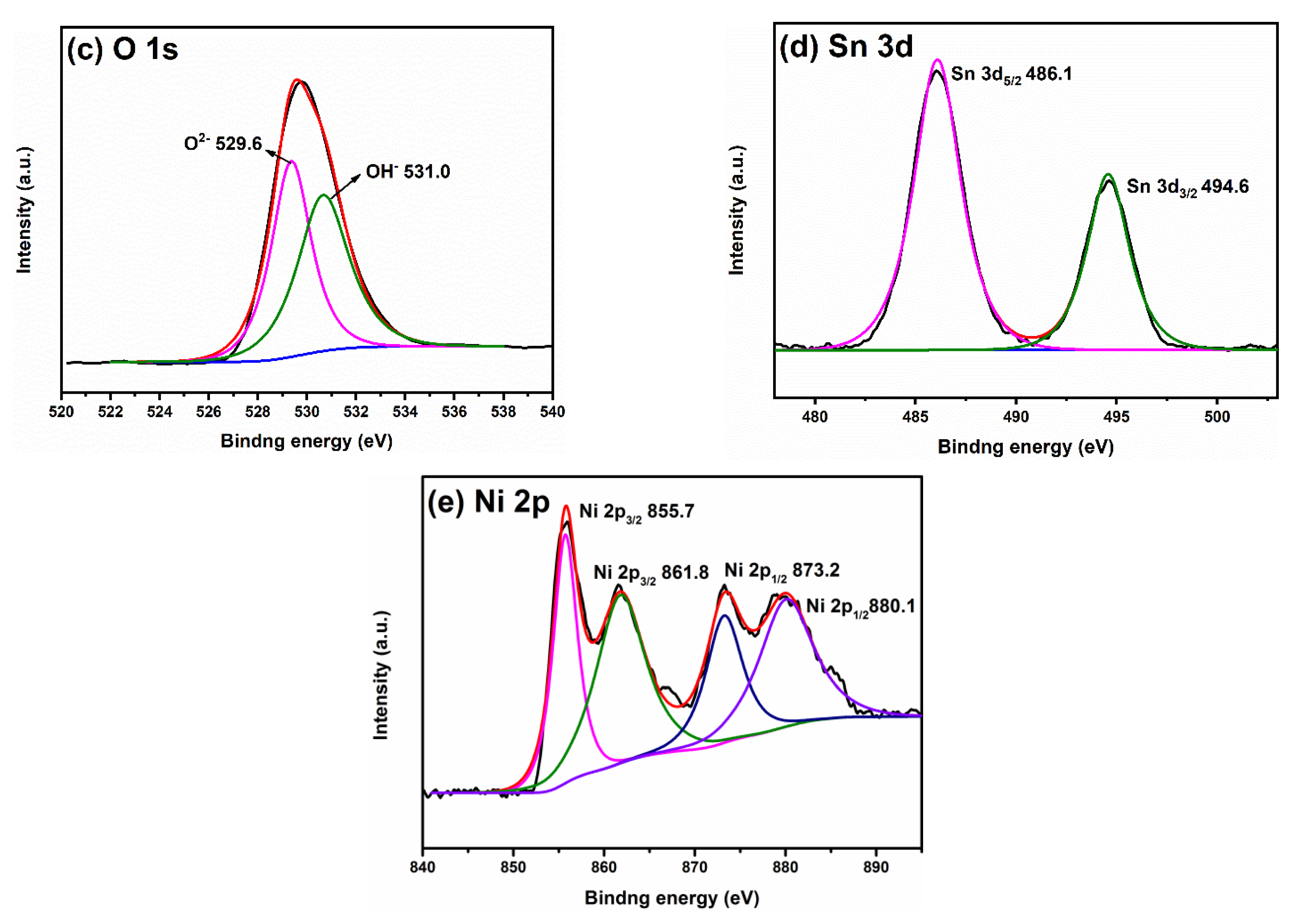 Catalysts 11 01341 g004b