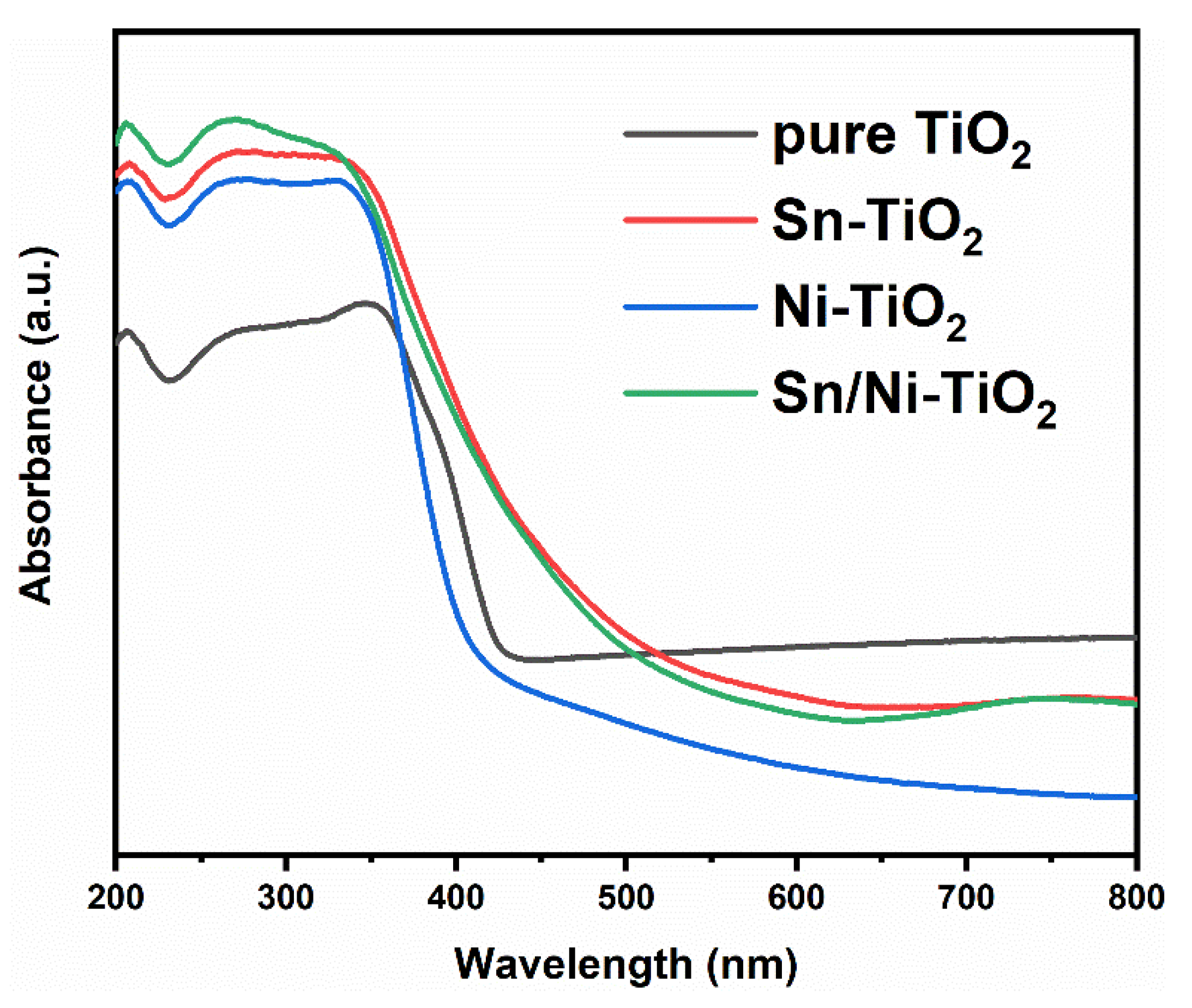 Catalysts 11 01341 g006
