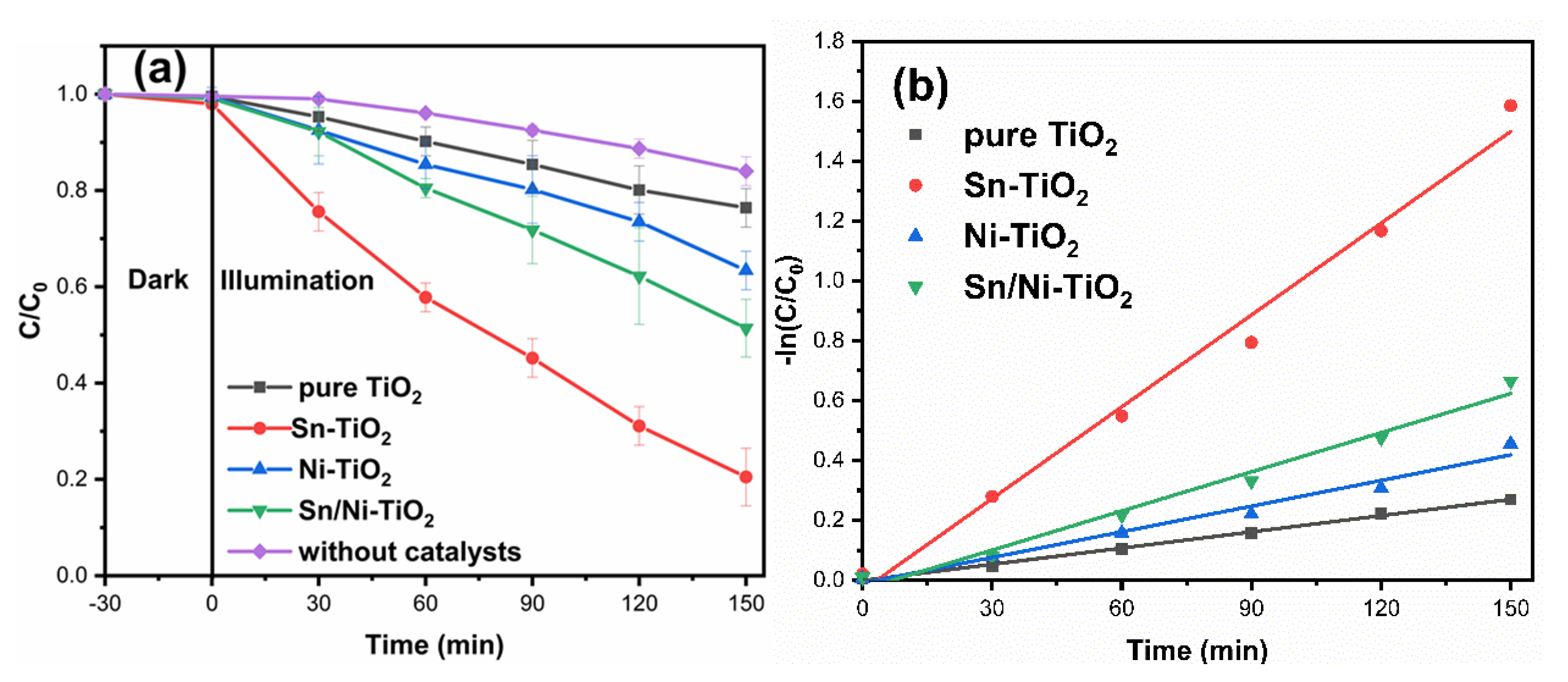 Catalysts 11 01341 g007