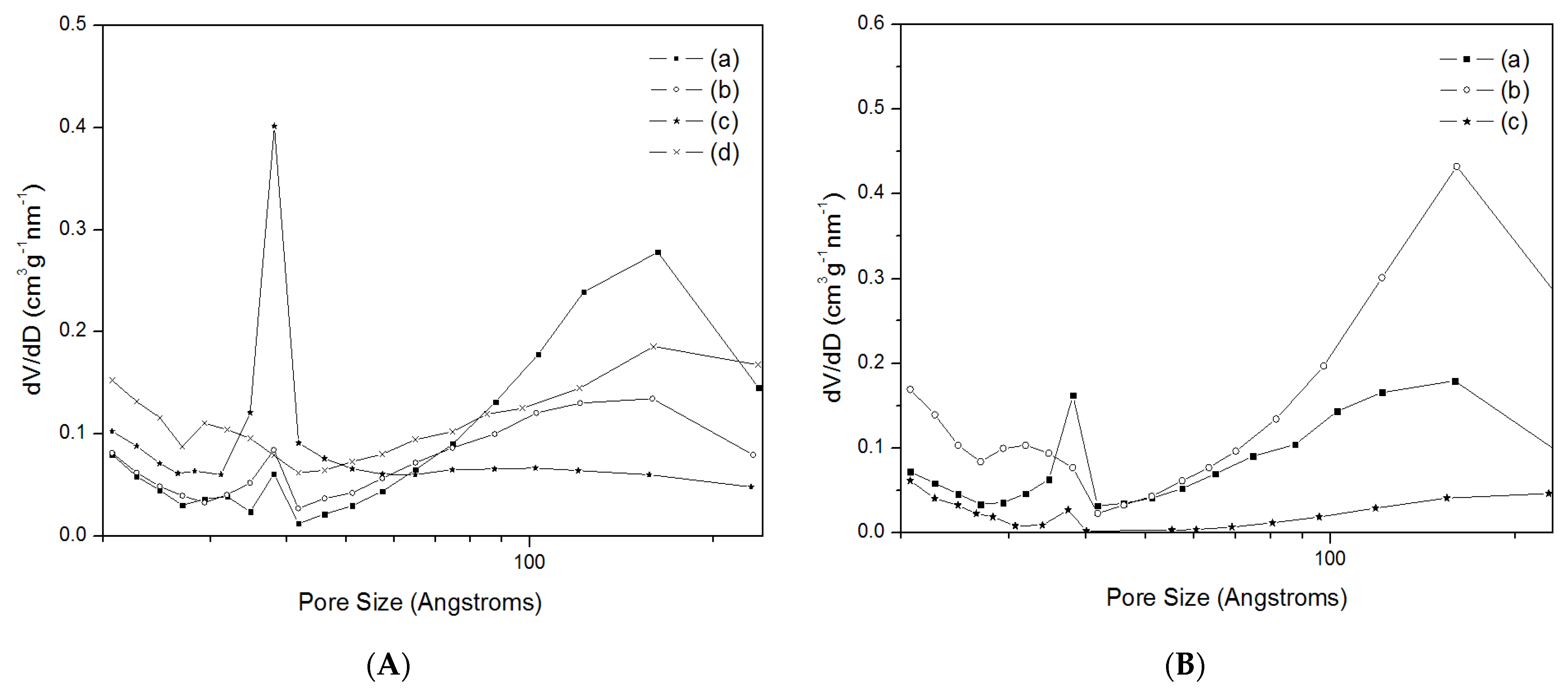 Catalysts 11 01355 g004