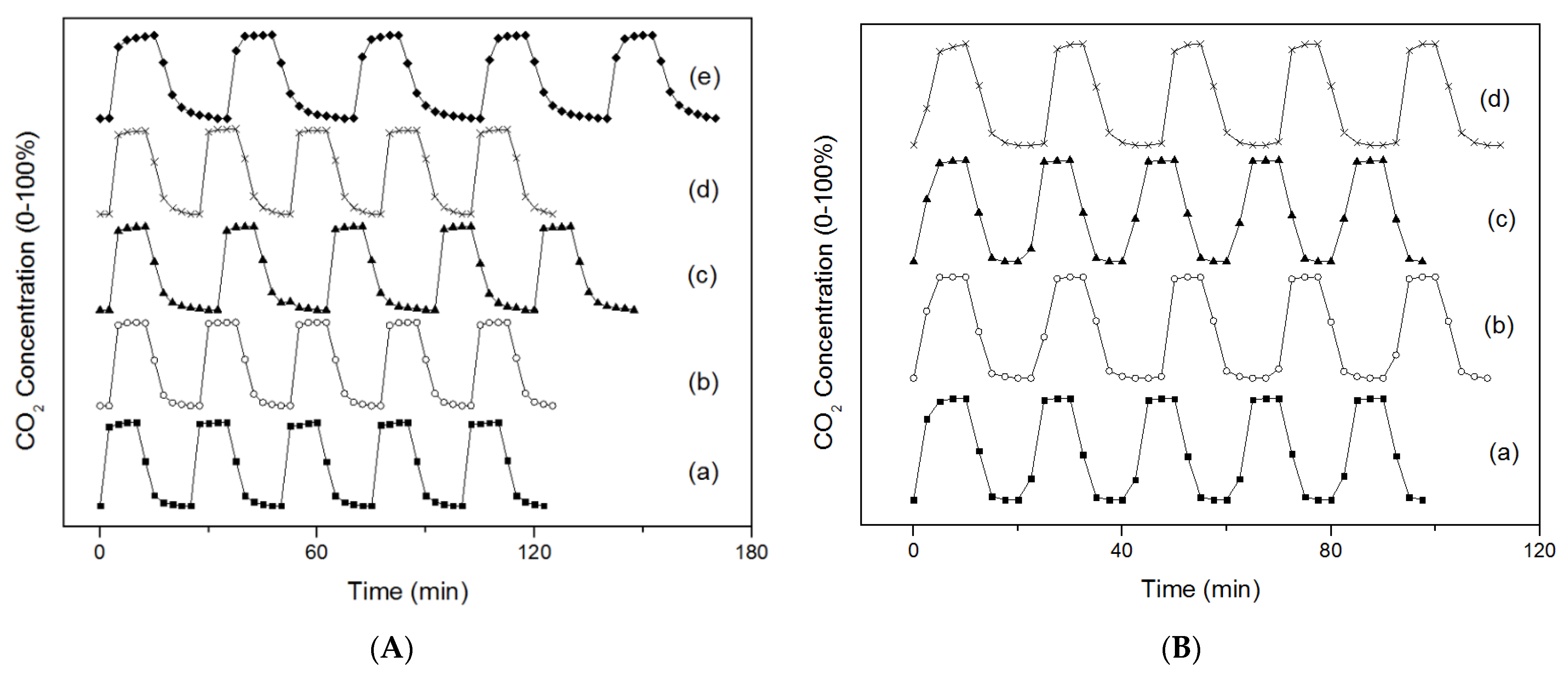 Catalysts 11 01355 g006