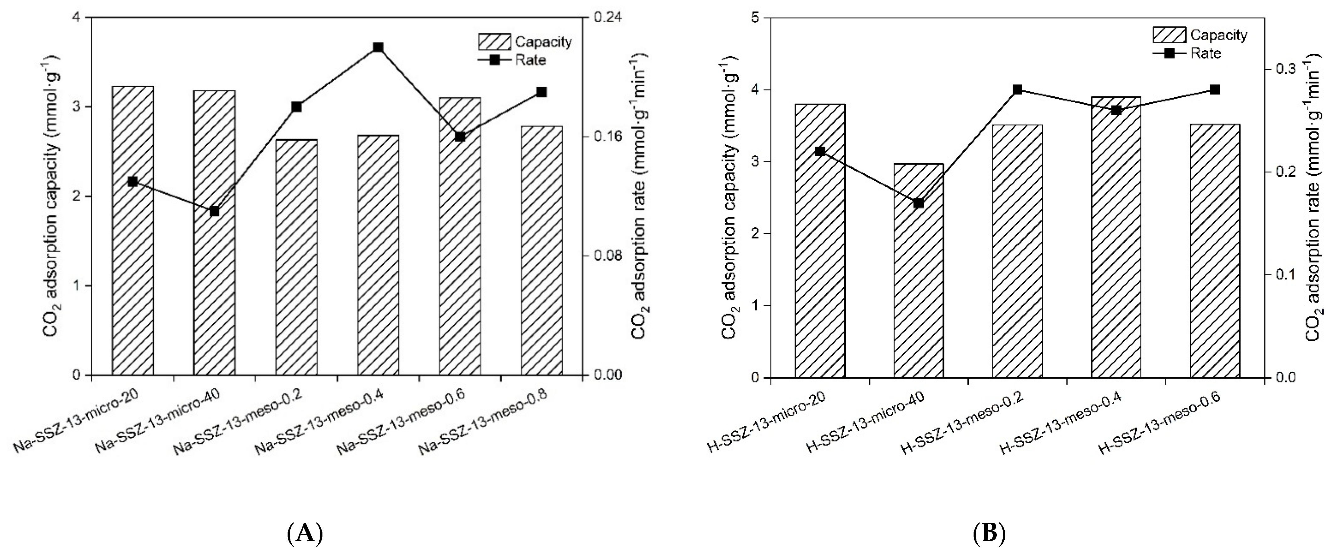 Catalysts 11 01355 g008