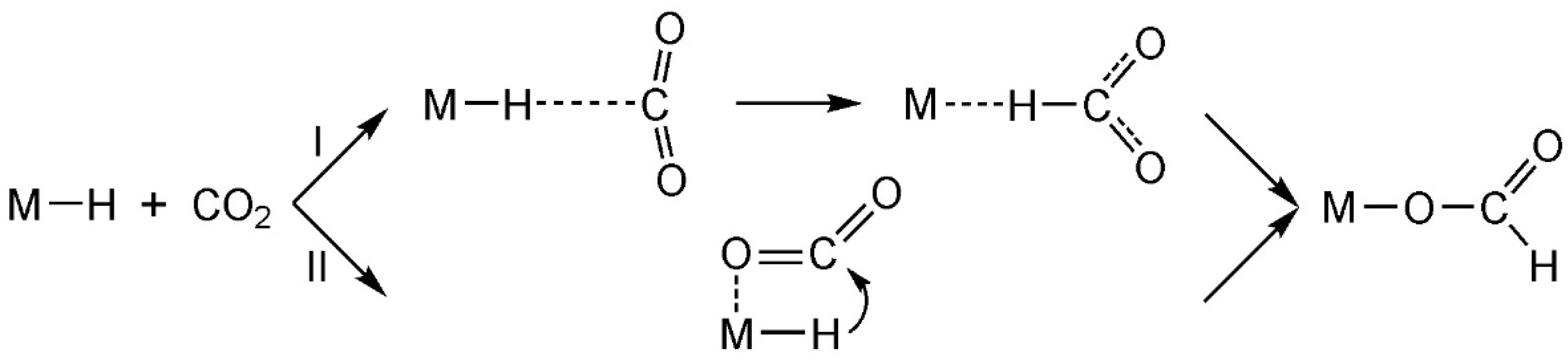 Catalysts 11 01356 sch001