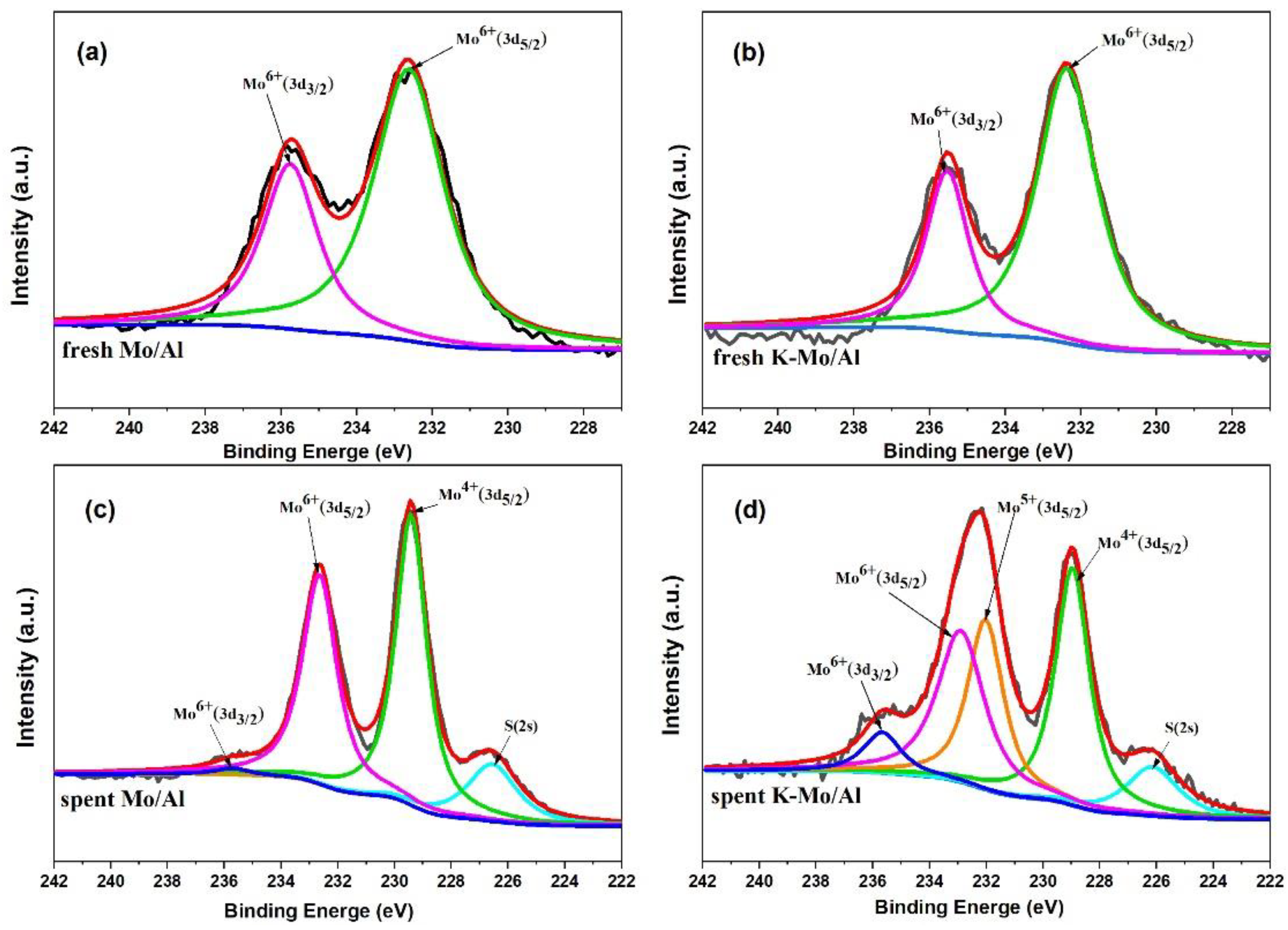Catalysts 11 01365 g009 Catalysts 11 01365 g009