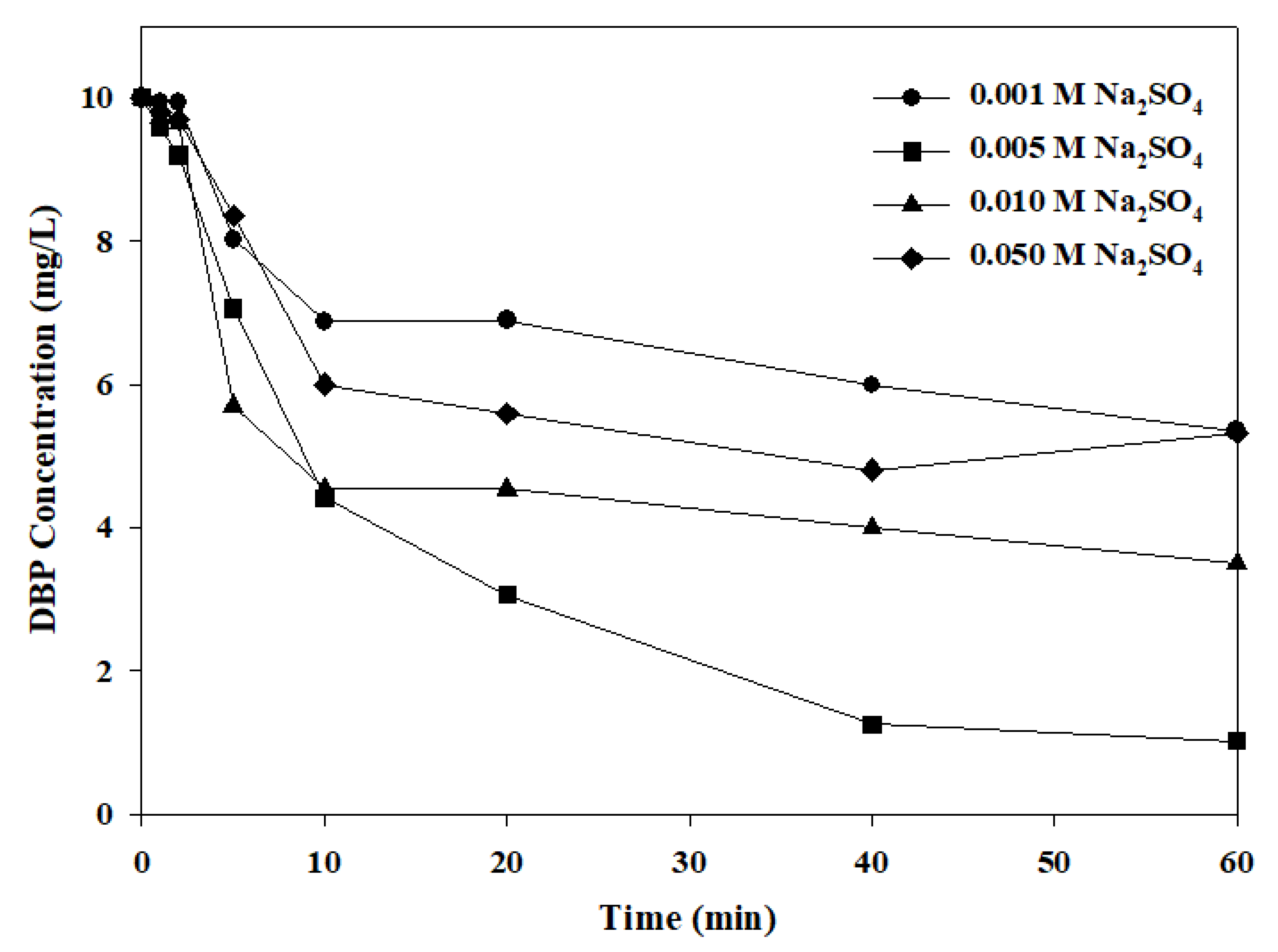 Catalysts 11 01368 g003