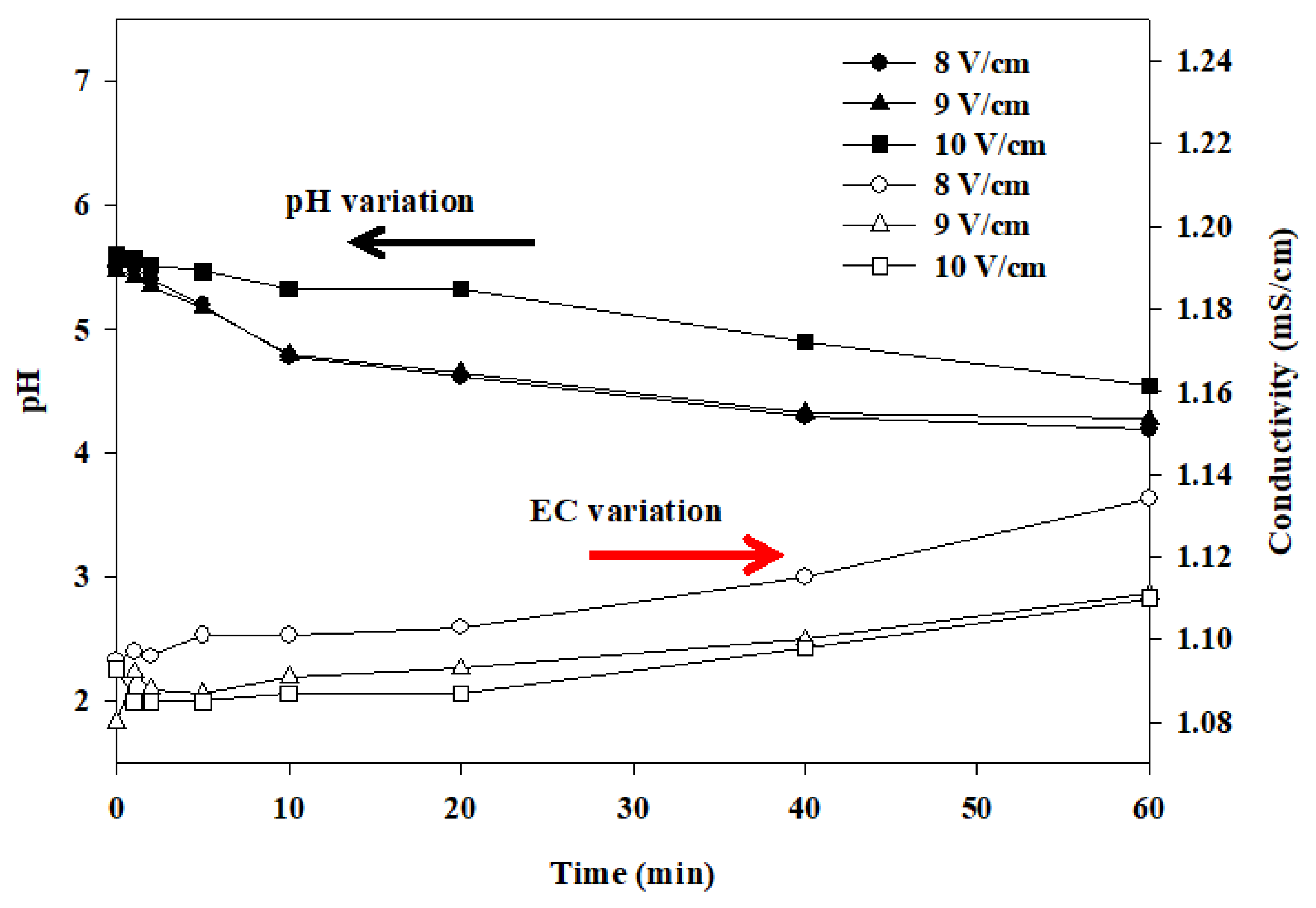Catalysts 11 01368 g004