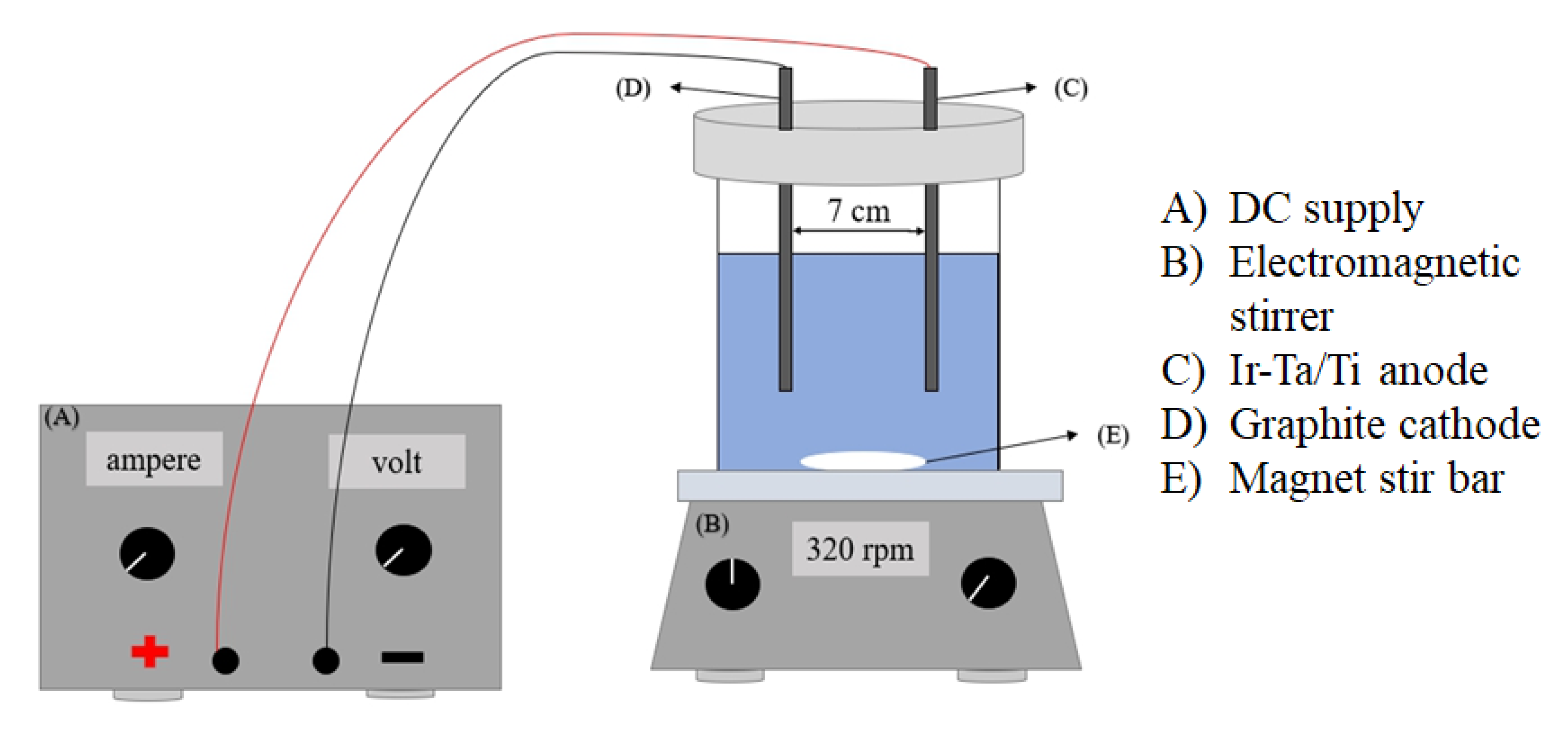 Catalysts 11 01368 g008