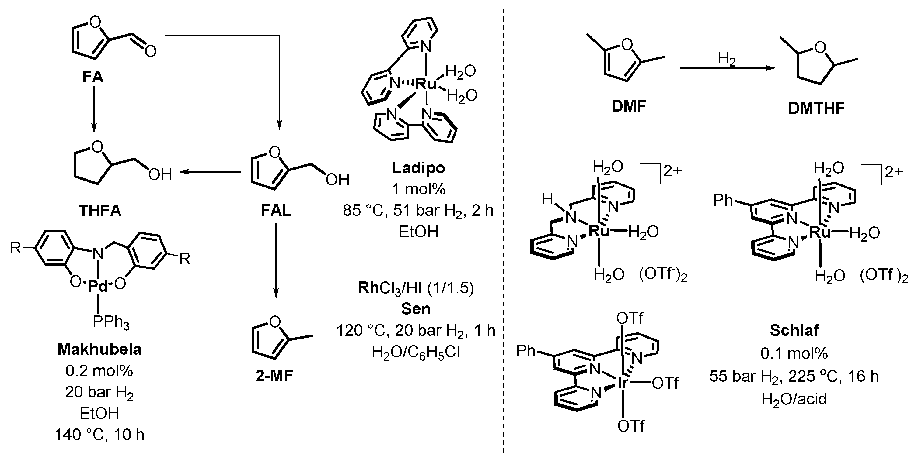 Catalysts 11 01371 g007