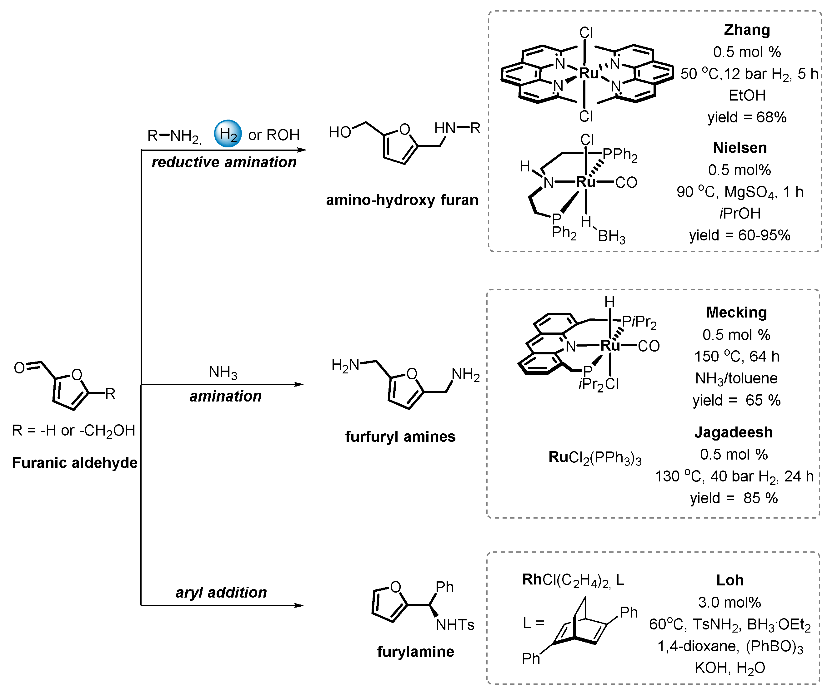 Catalysts 11 01371 g009