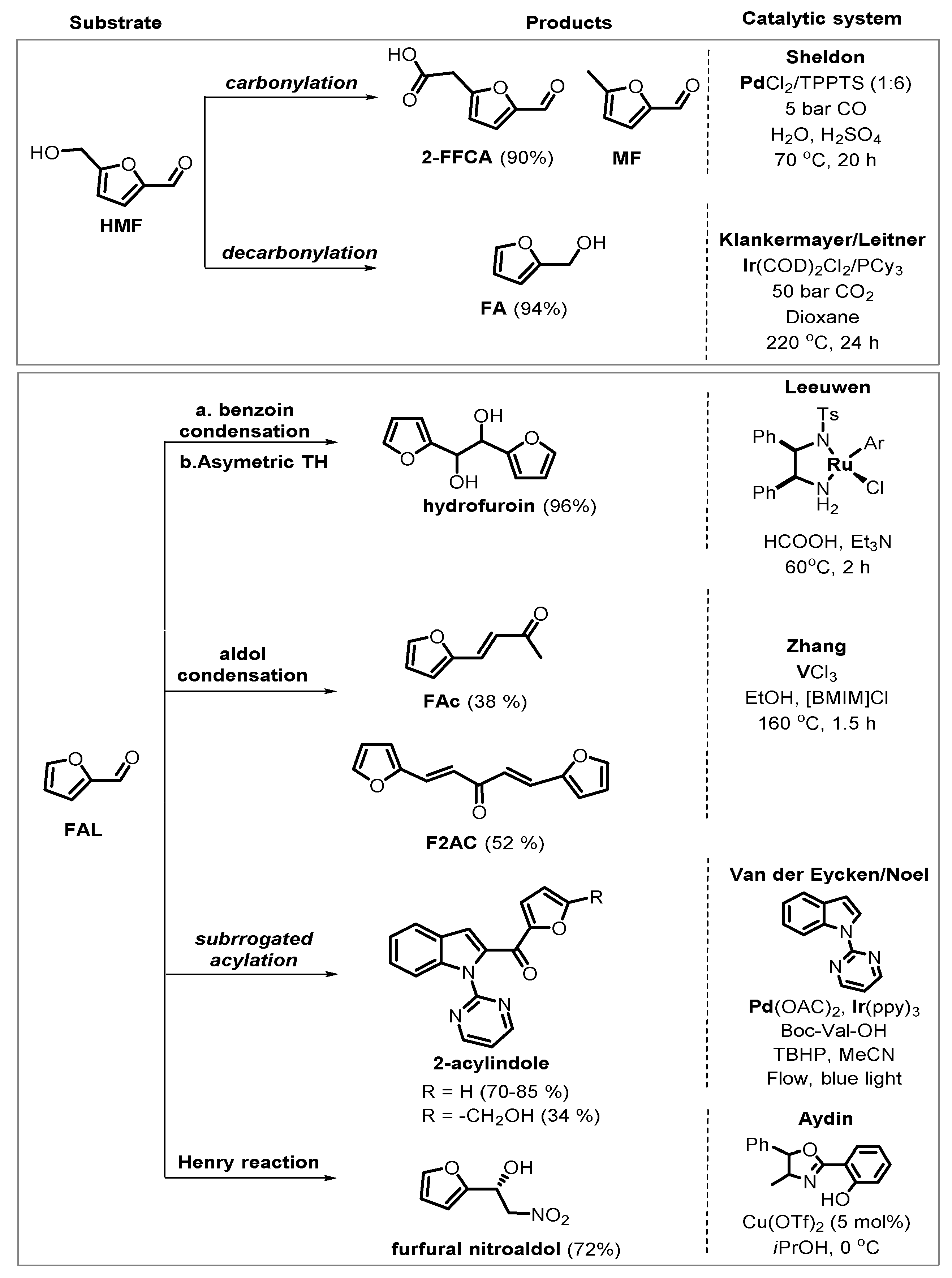 Catalysts 11 01371 g010