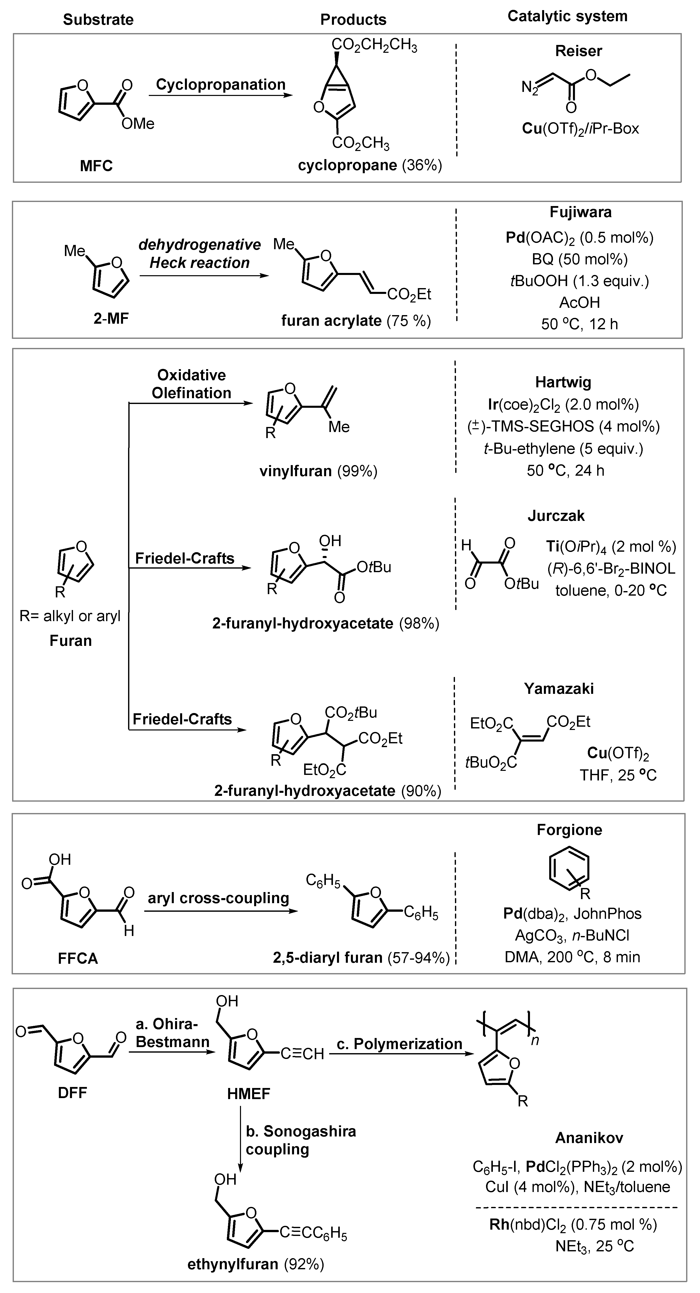 Catalysts 11 01371 g011