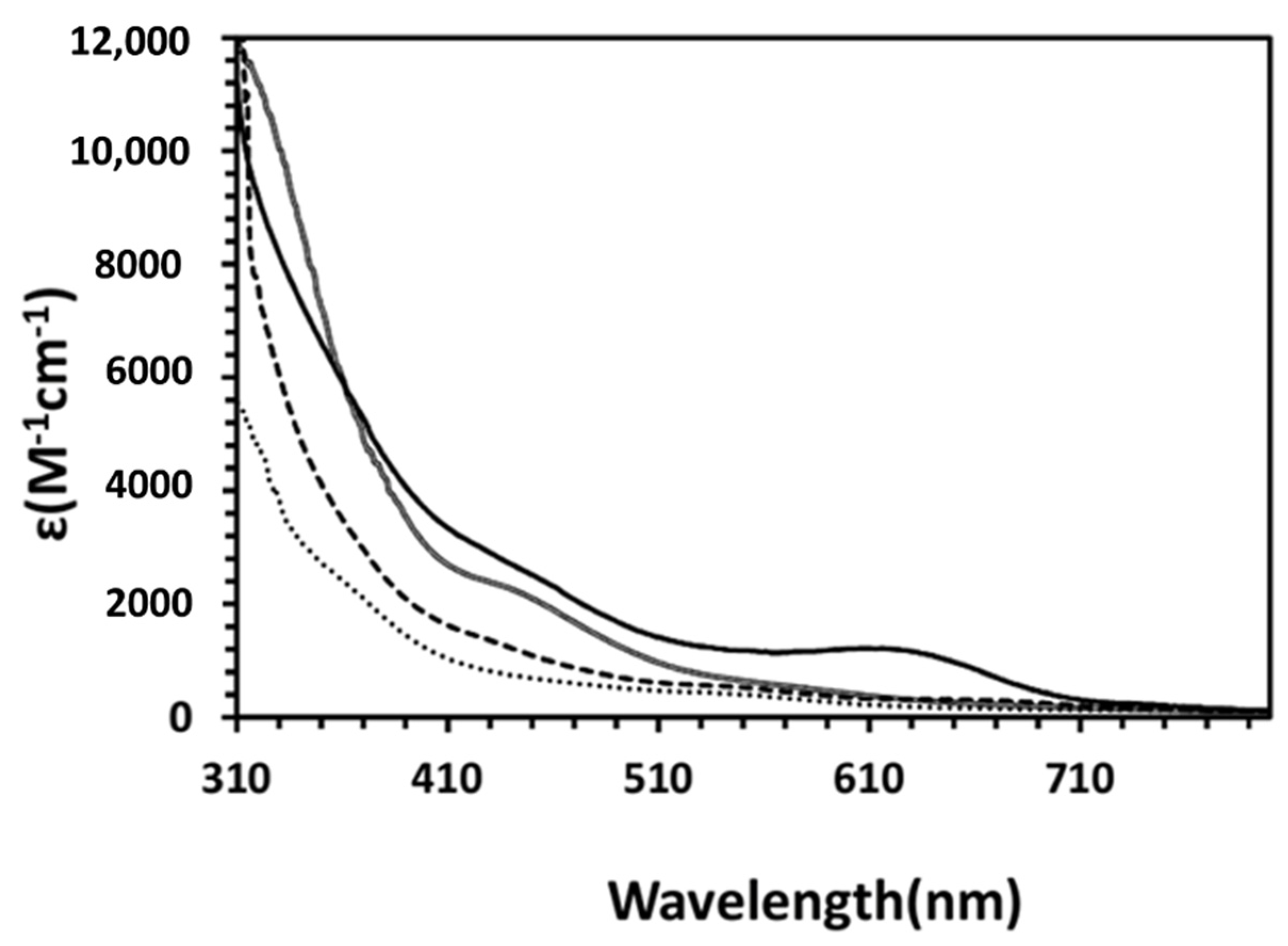 Catalysts 11 01381 g007