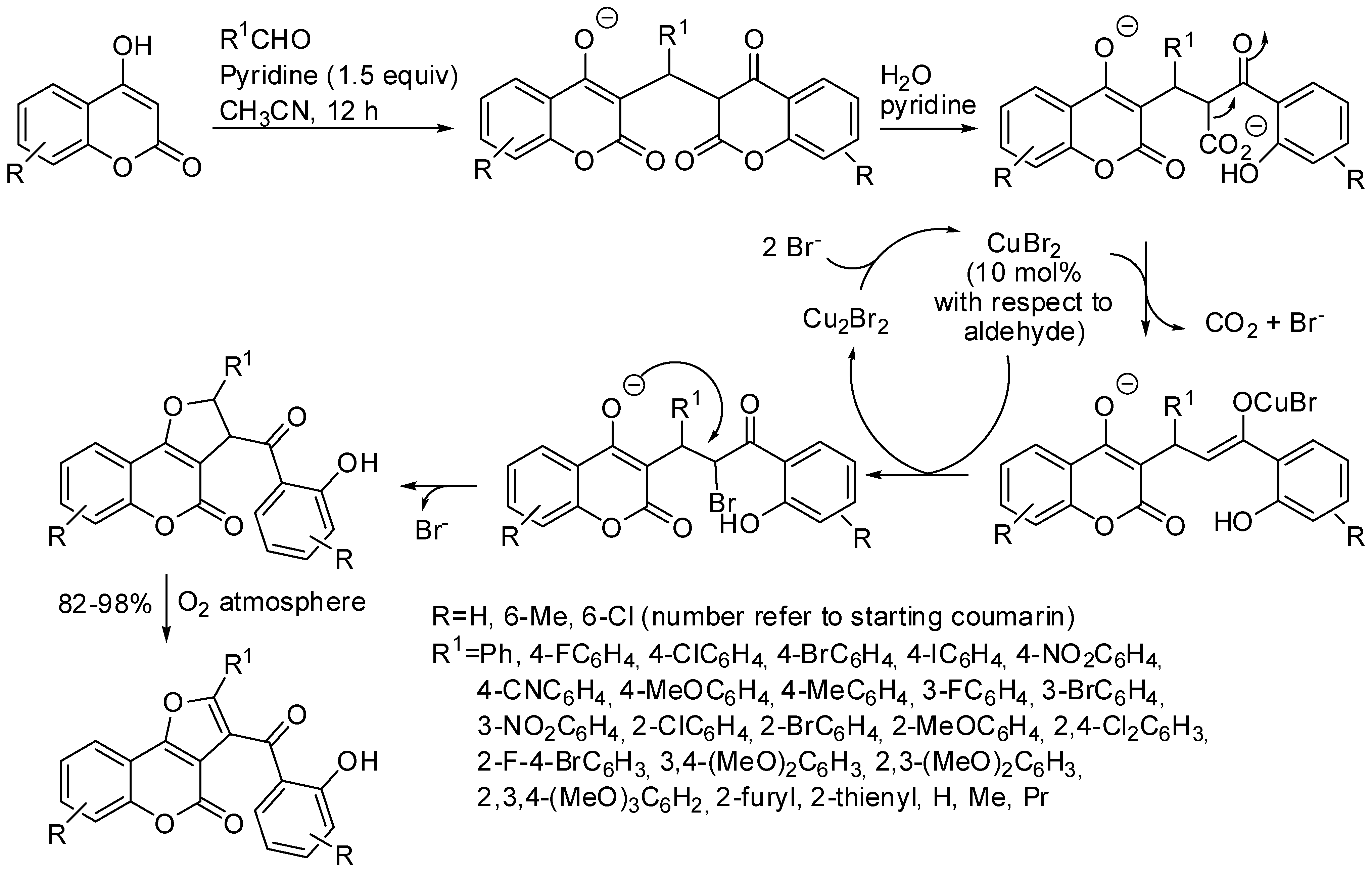 Catalysts 11 01382 sch006