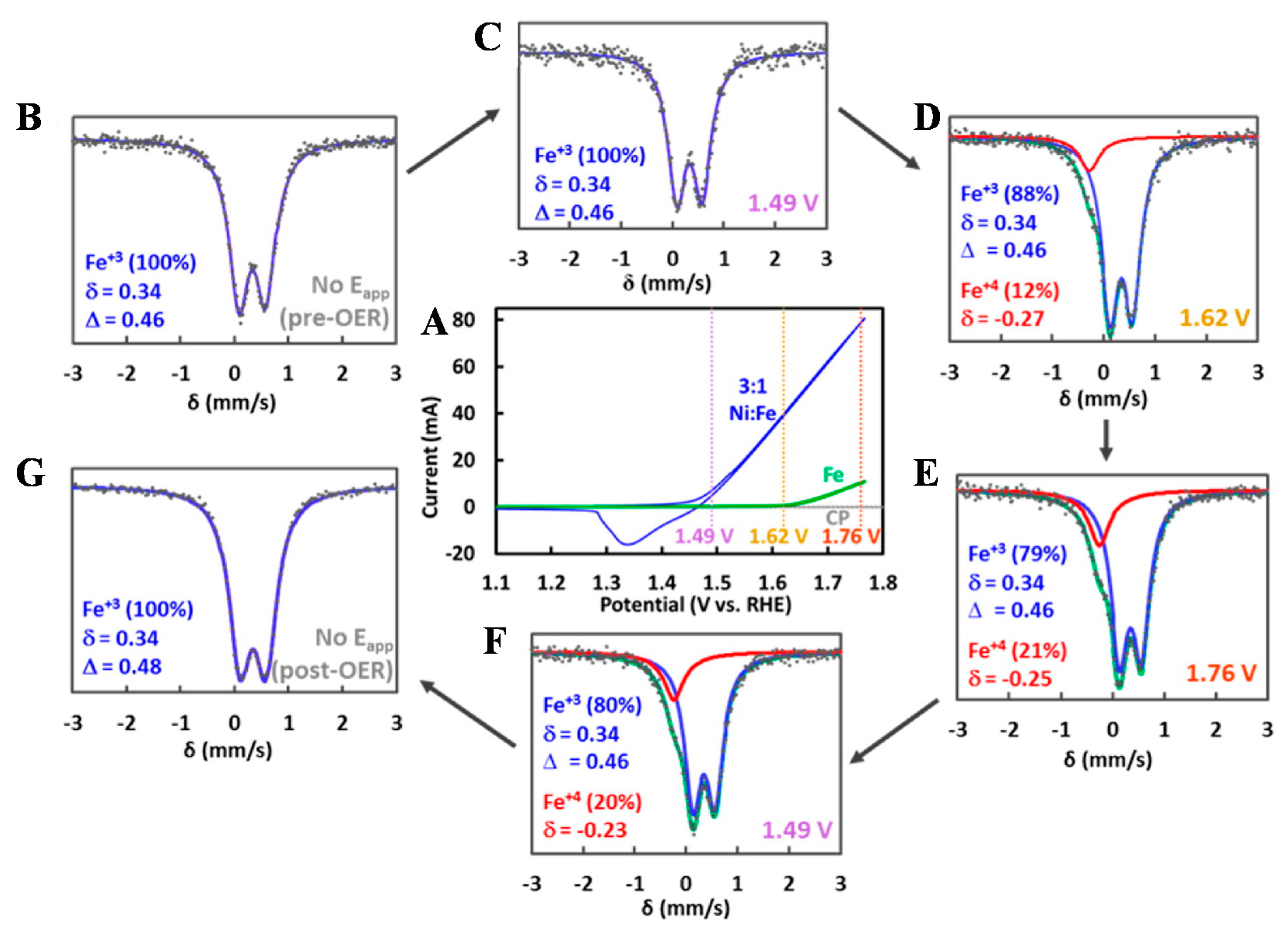 Catalysts 11 01394 g003