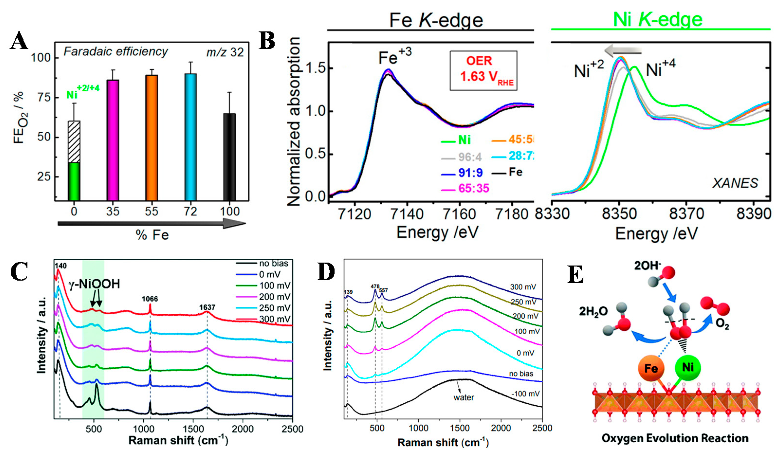 Catalysts 11 01394 g004