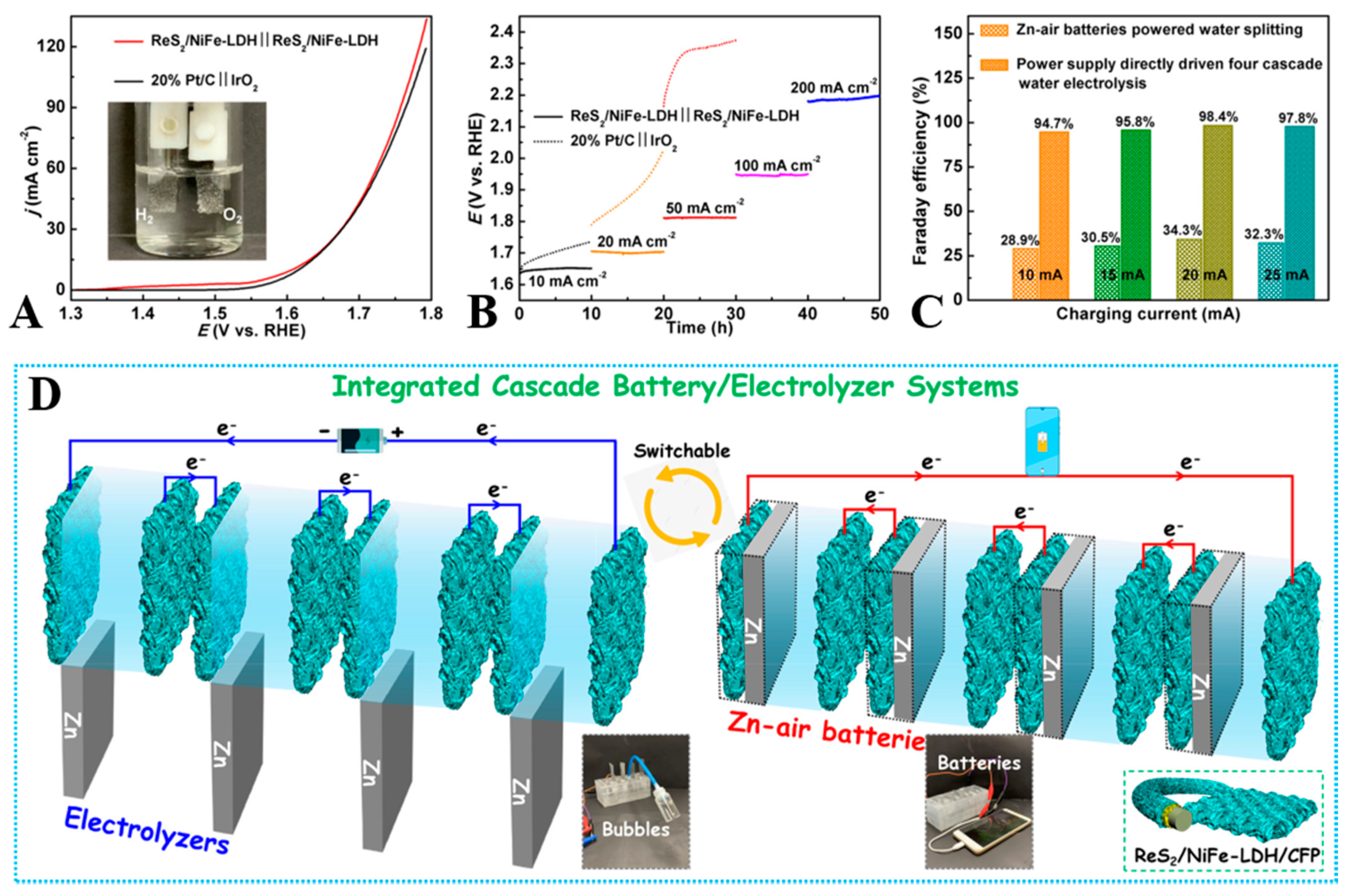 Catalysts 11 01394 g017