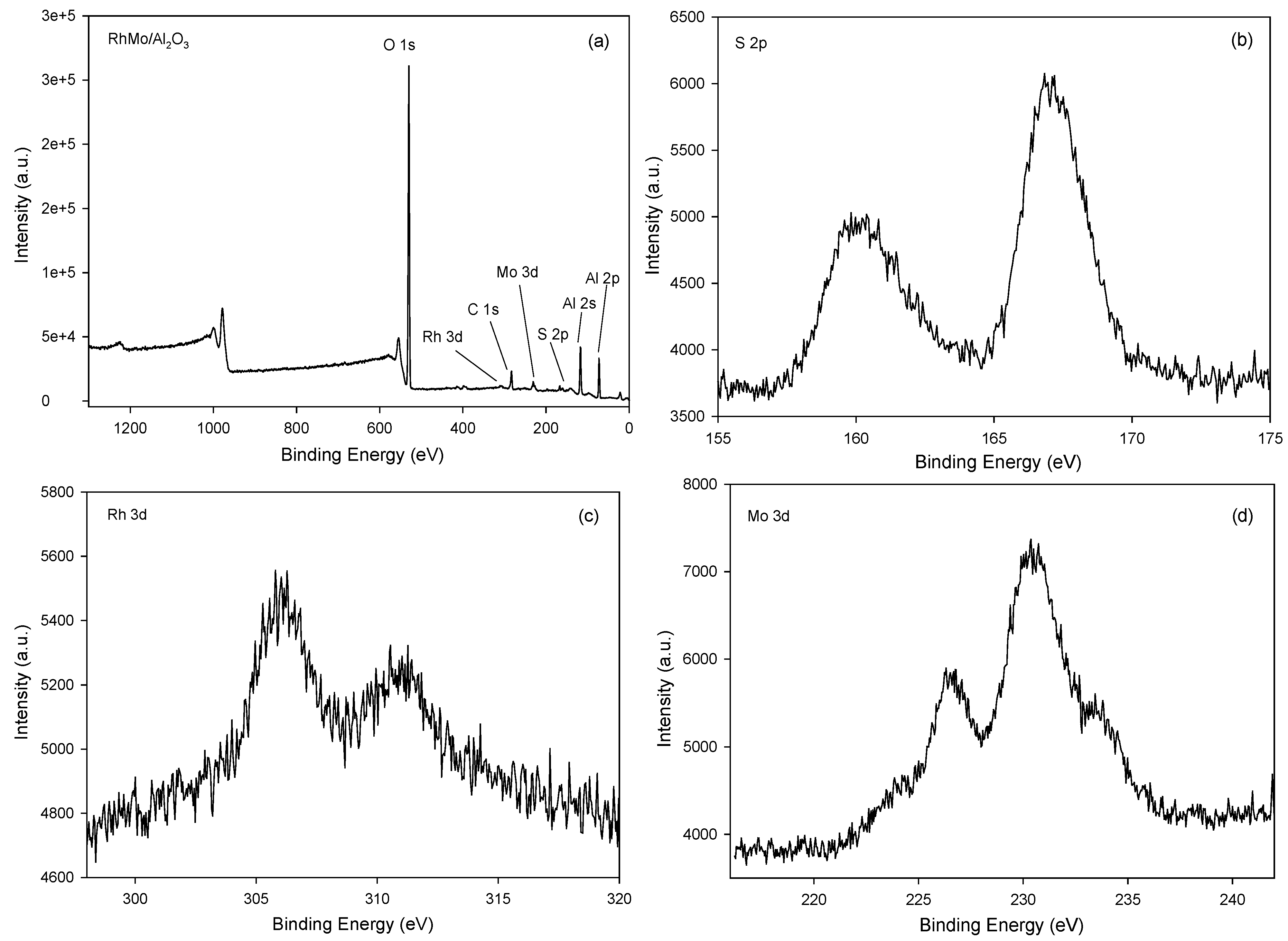 Catalysts 11 01398 g003 Catalysts 11 01398 g003
