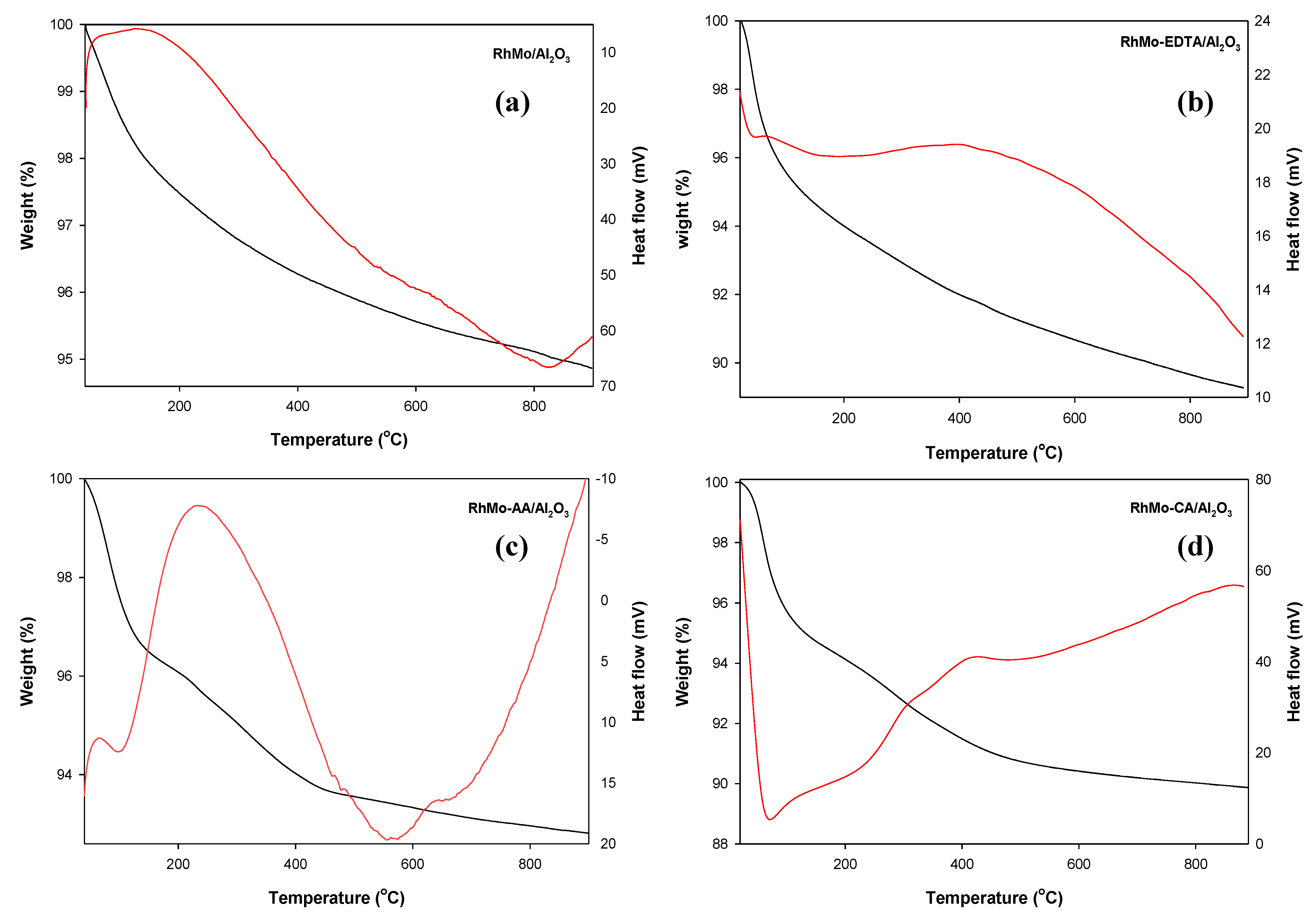 Catalysts 11 01398 g008 Catalysts 11 01398 g008