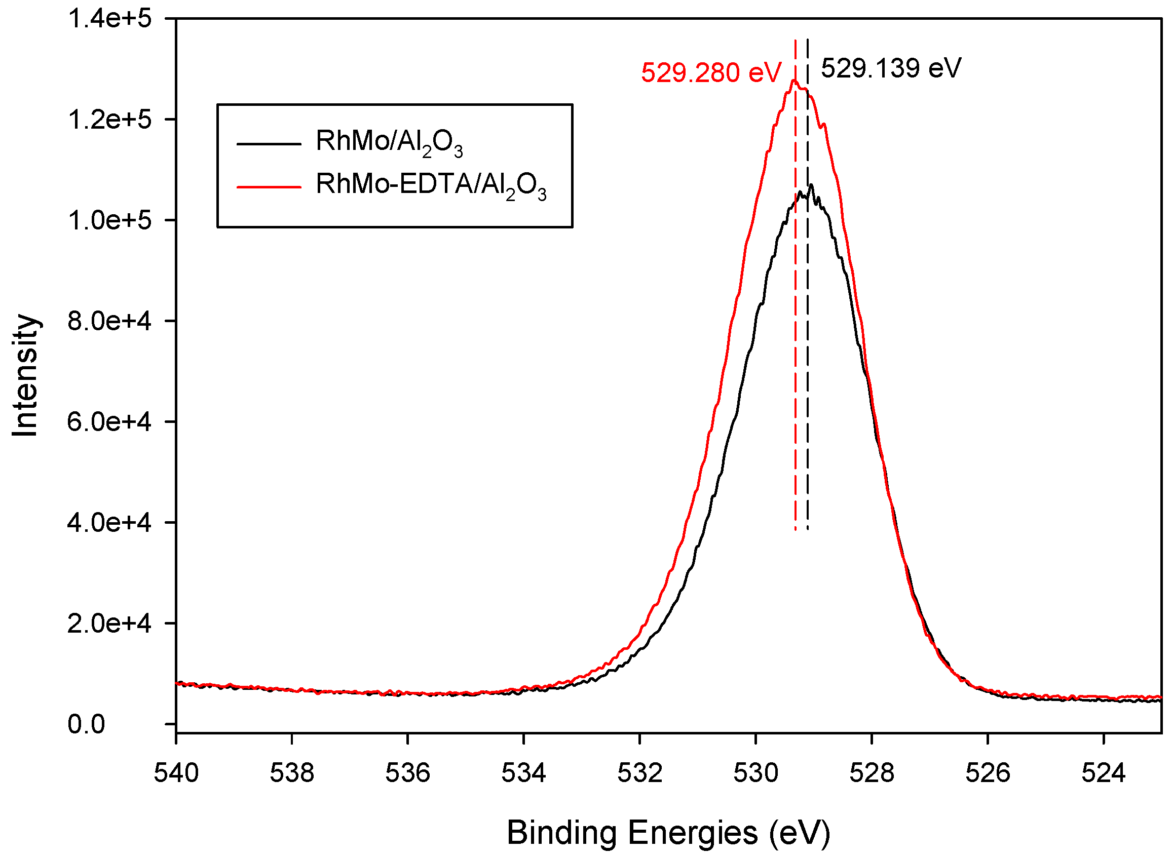 Catalysts 11 01398 g009 Catalysts 11 01398 g009
