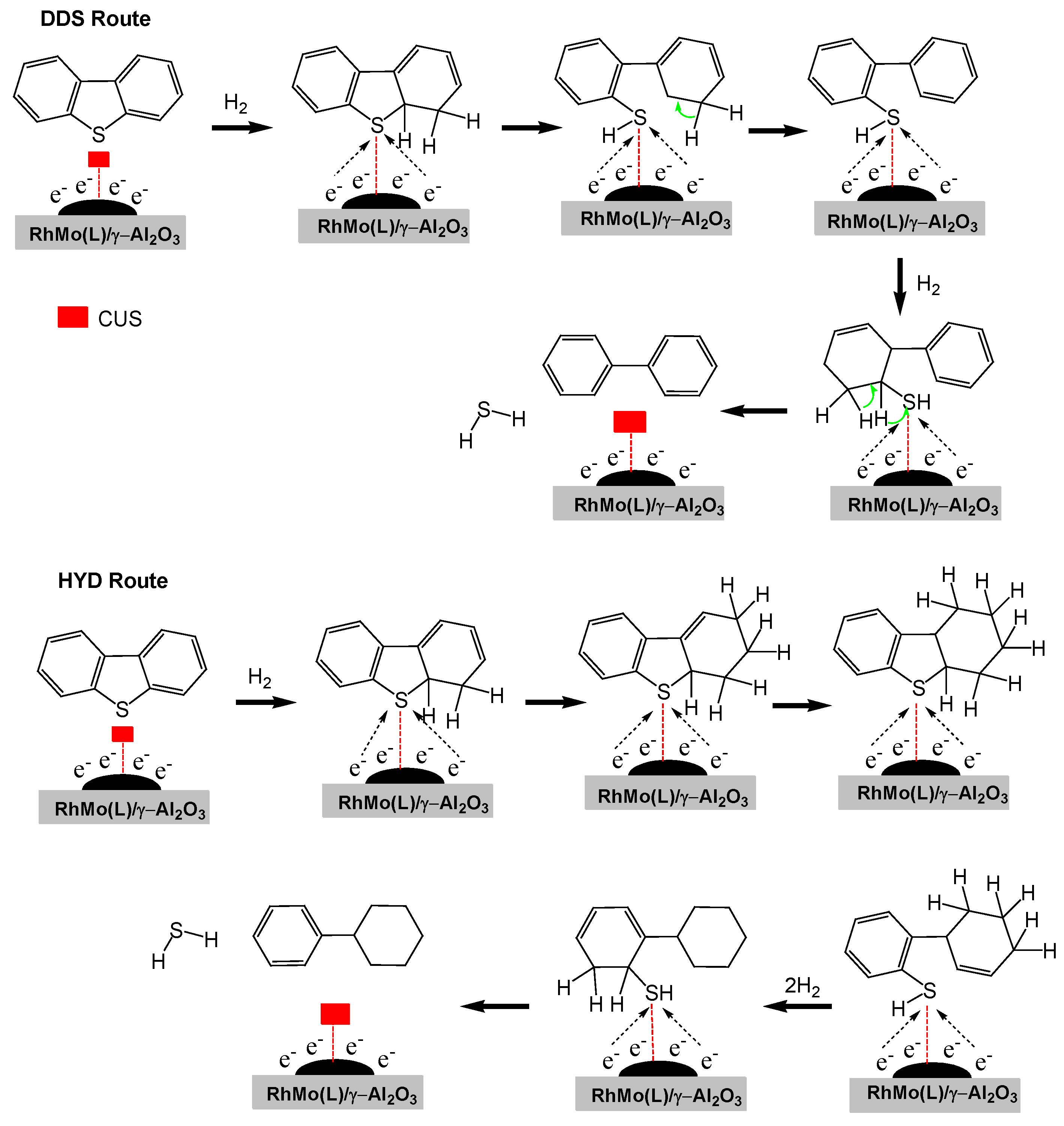 Catalysts 11 01398 sch001 Catalysts 11 01398 sch001