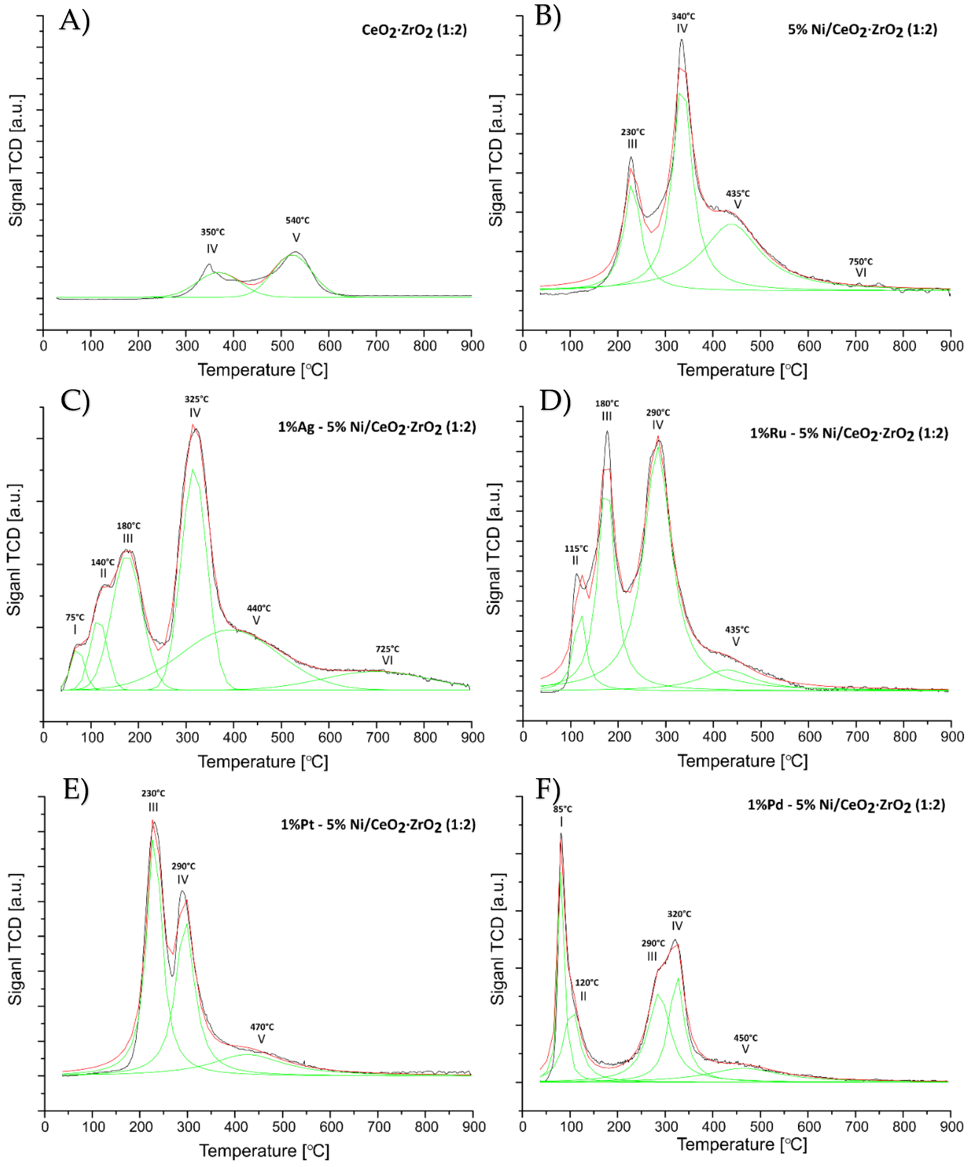 Catalysts 11 01401 g001 Catalysts 11 01401 g001