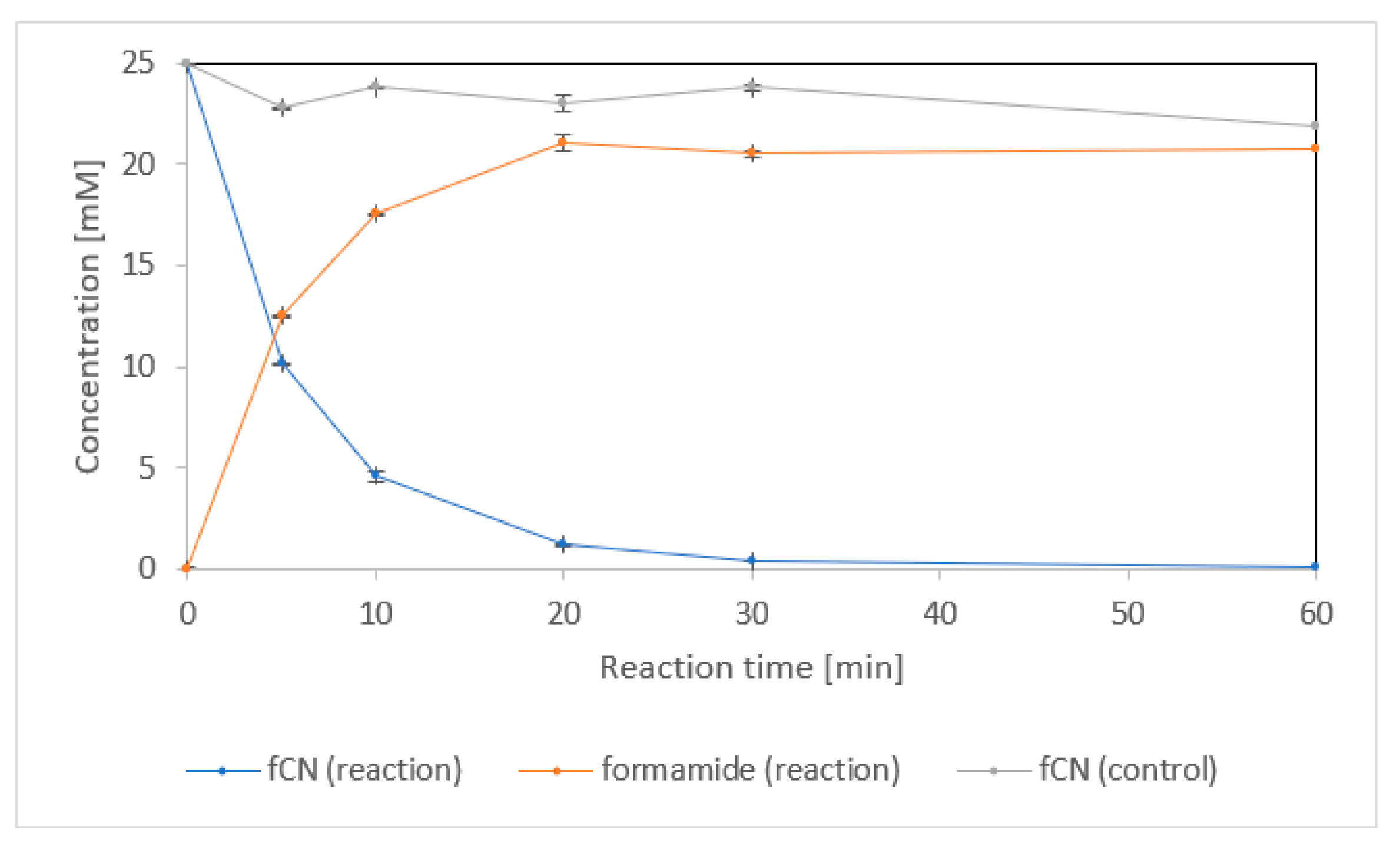 Catalysts 11 01410 g002 Catalysts 11 01410 g002